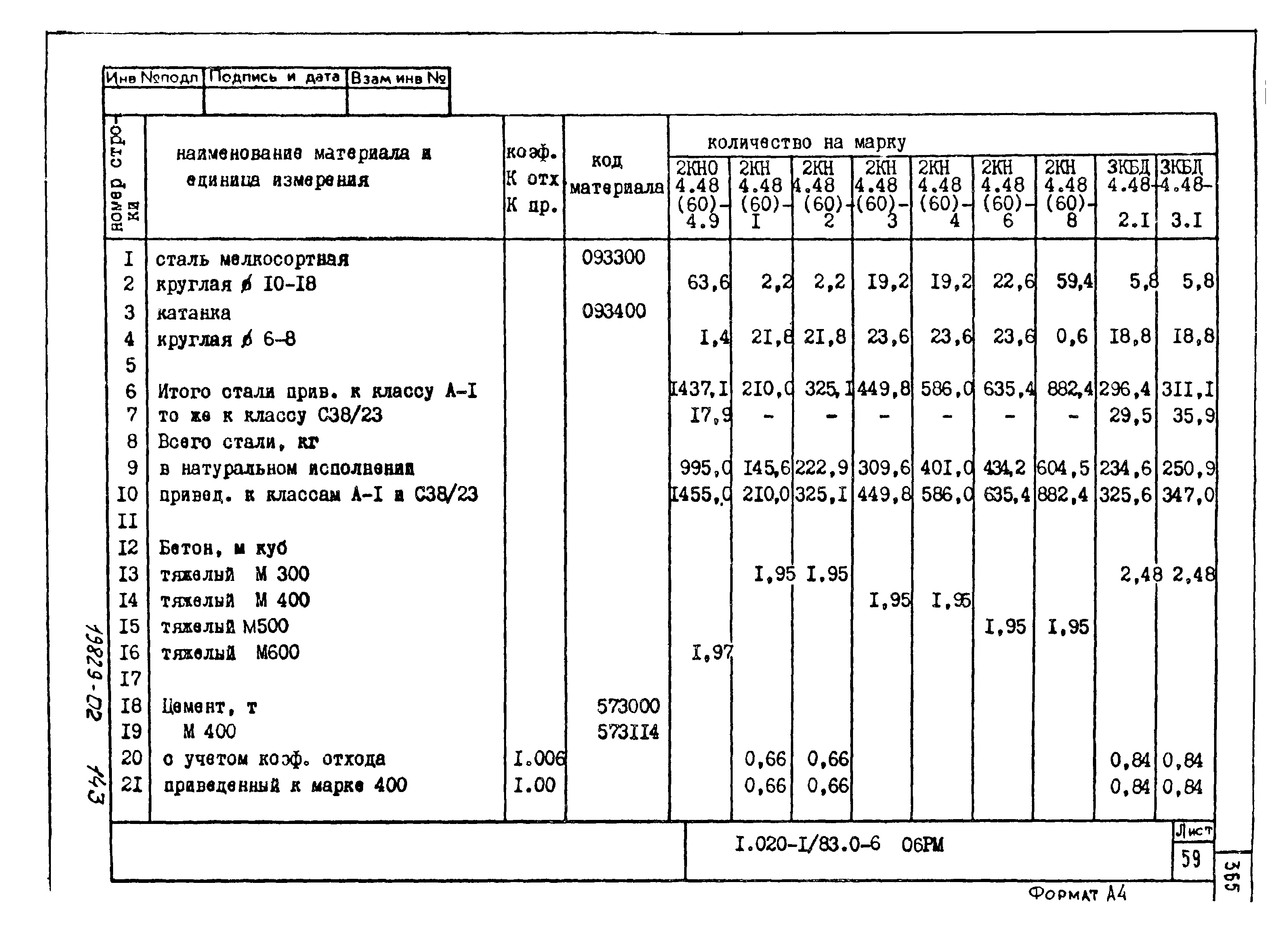 Серия 1.020-1/83