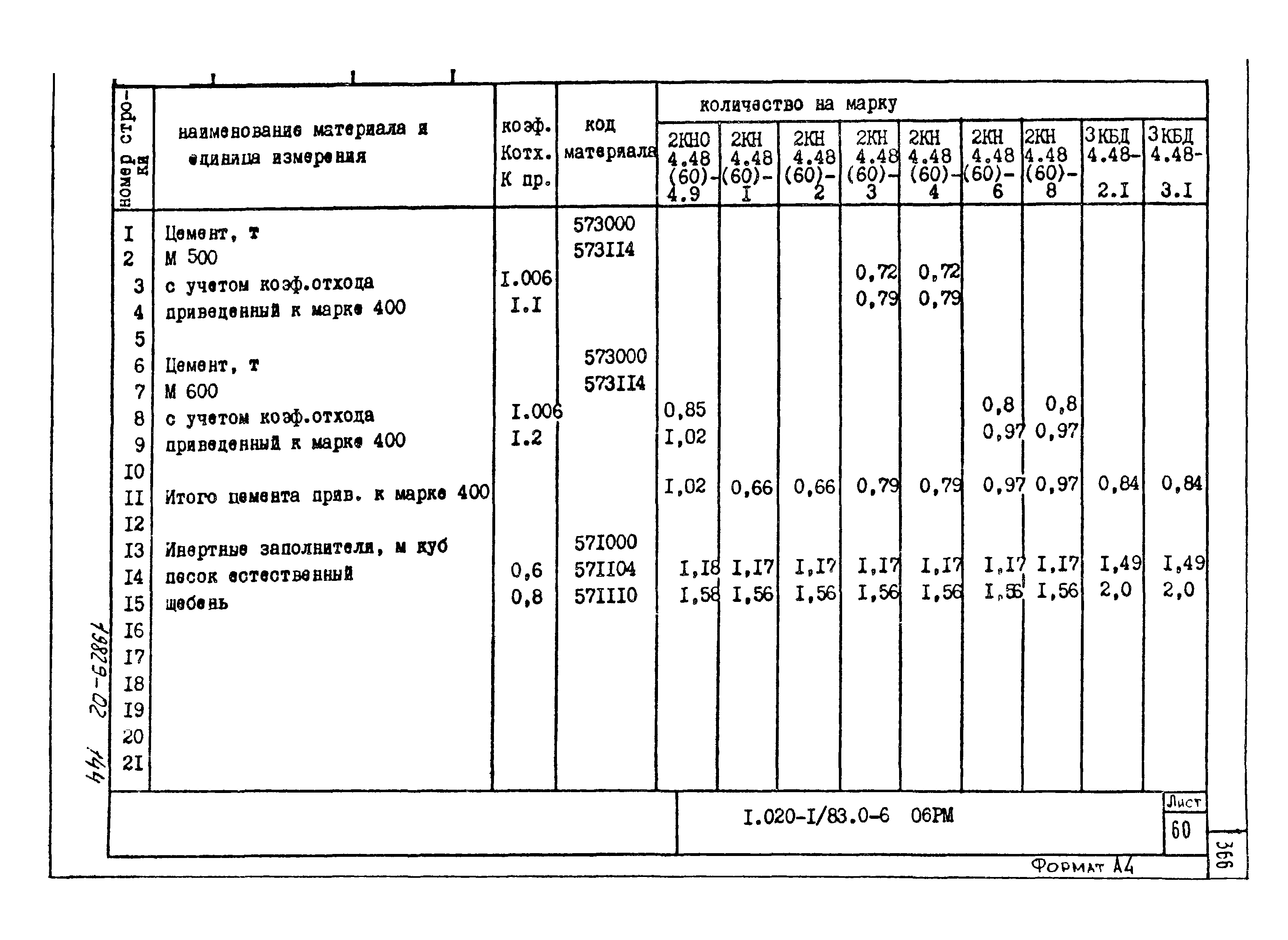 Серия 1.020-1/83