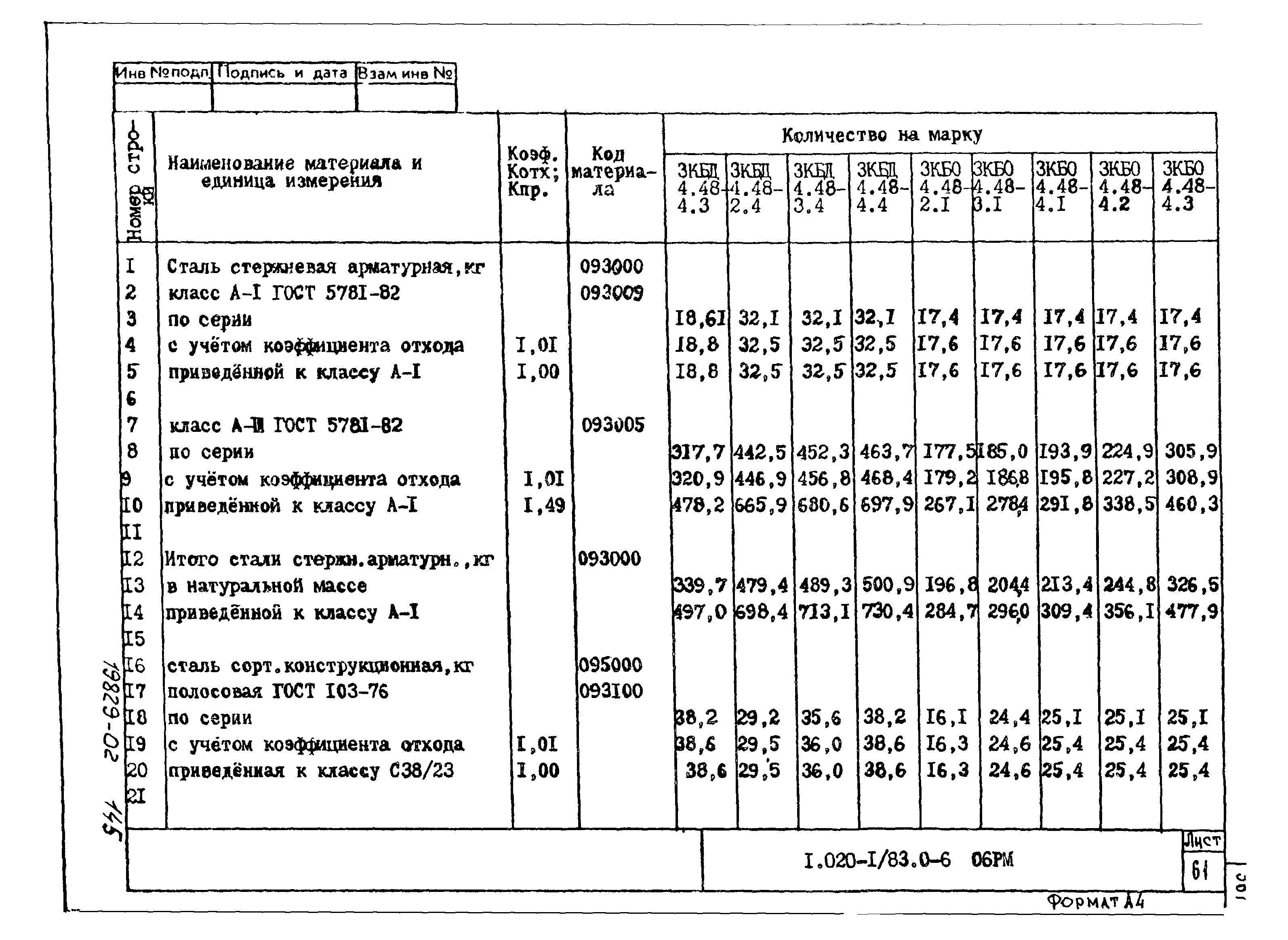 Серия 1.020-1/83