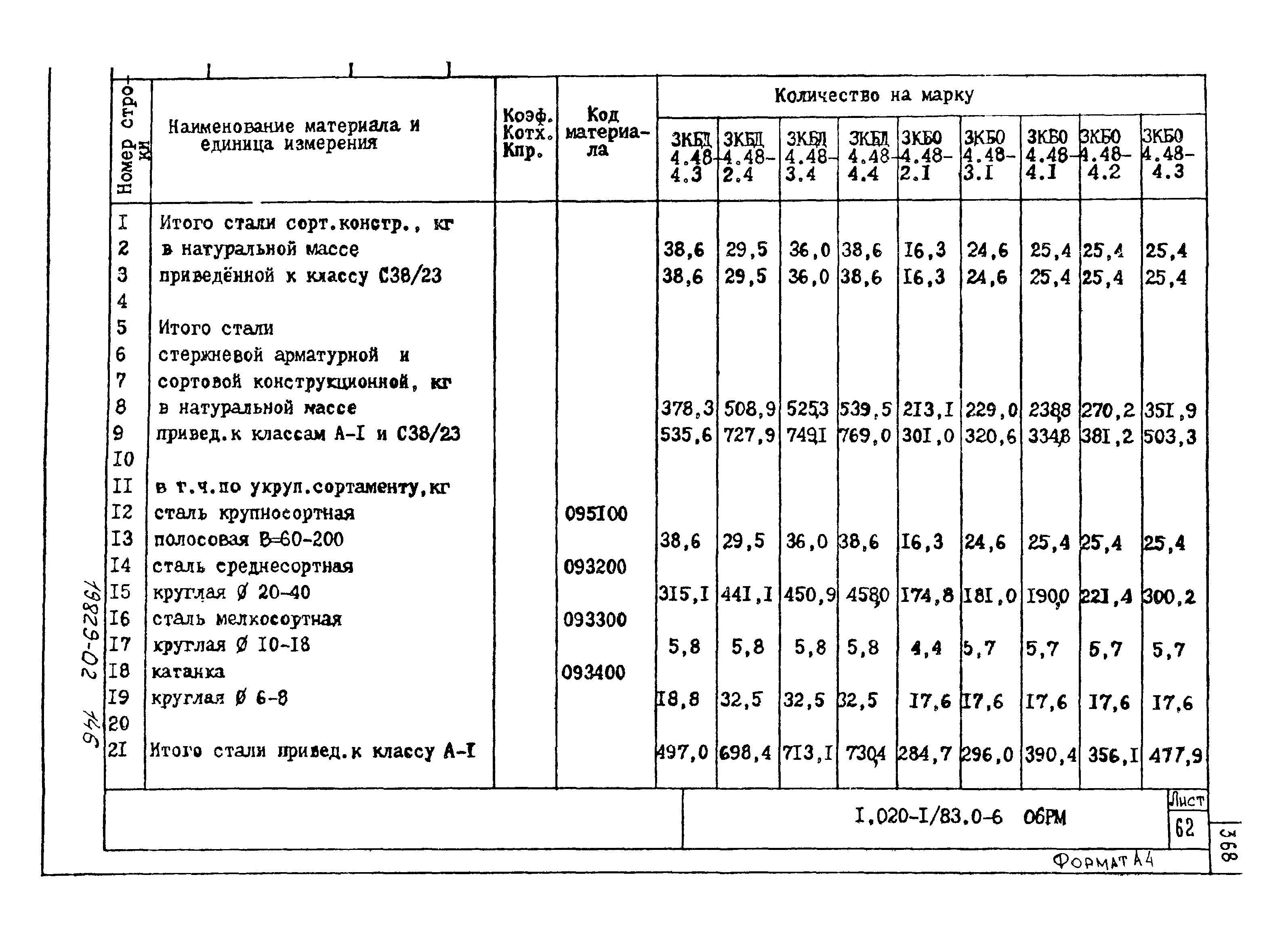 Серия 1.020-1/83