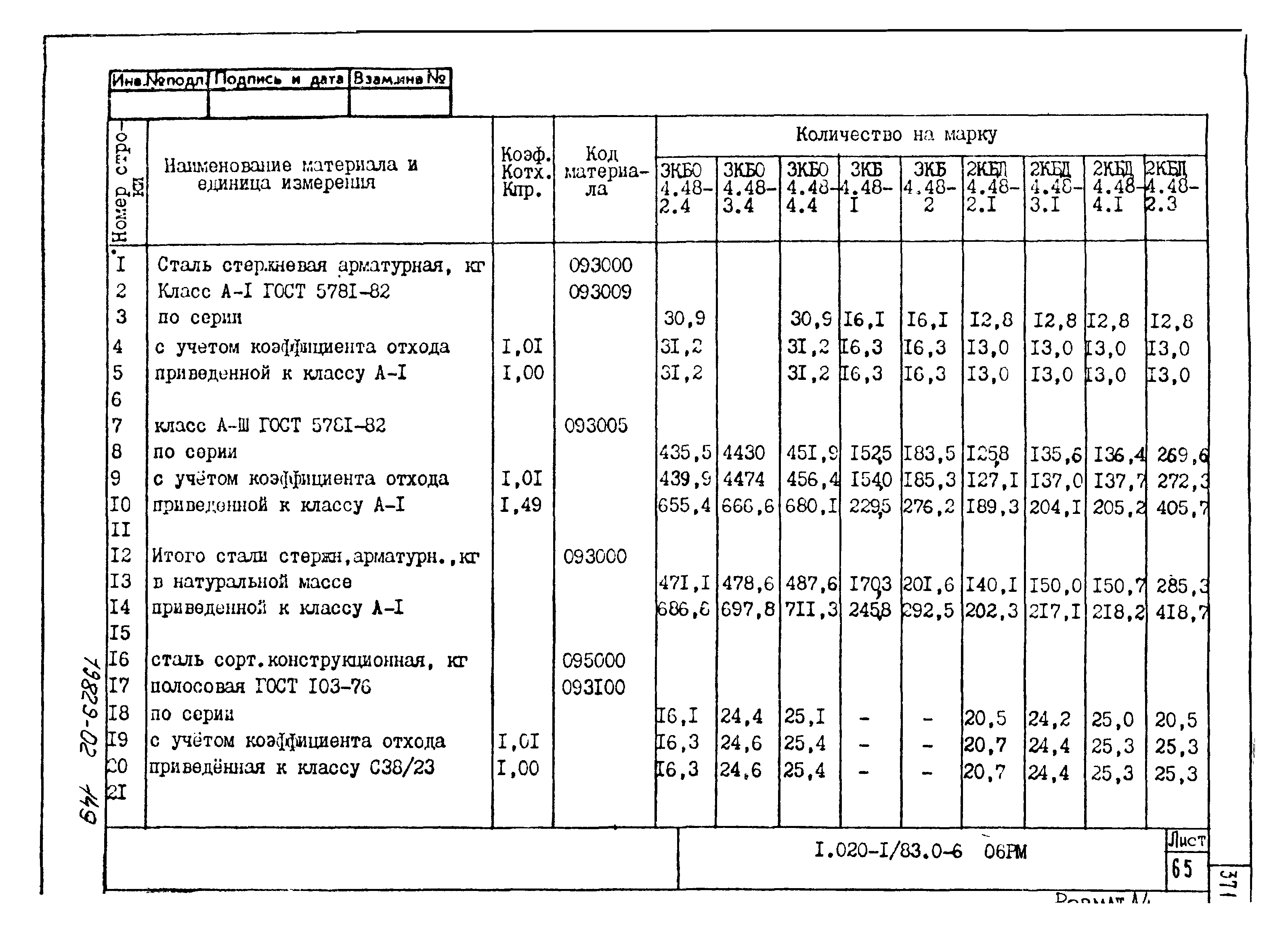 Серия 1.020-1/83