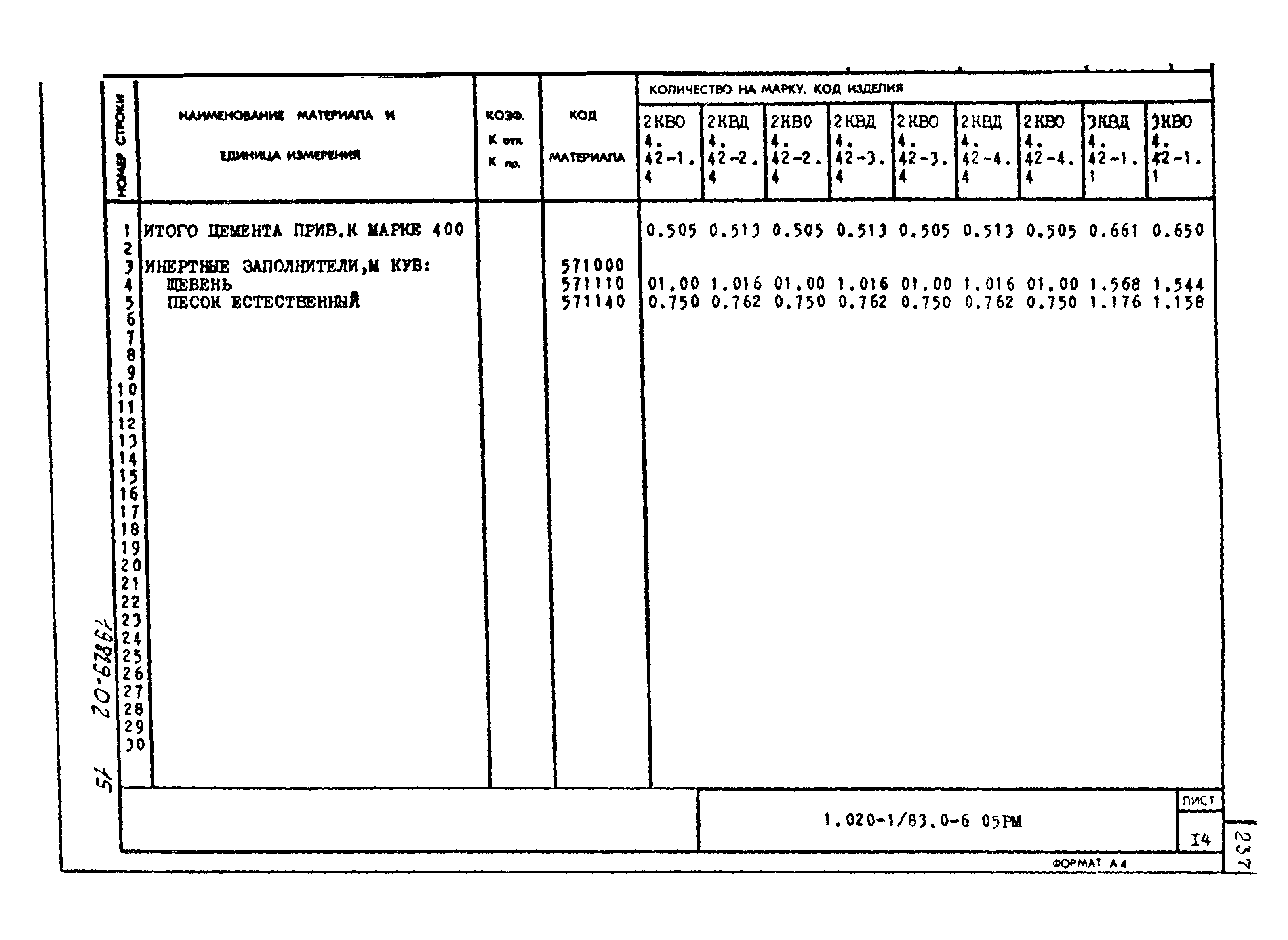 Серия 1.020-1/83