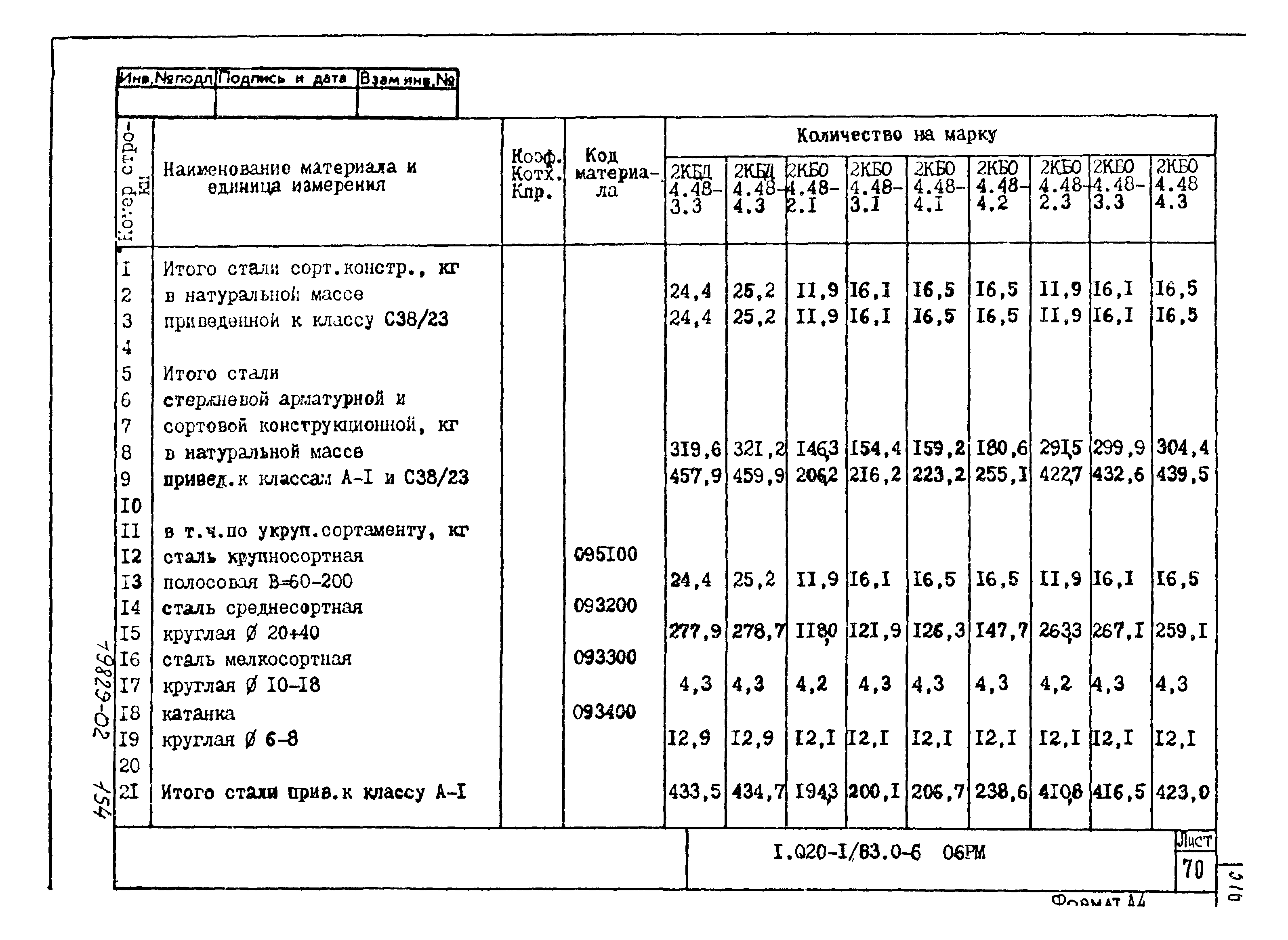 Серия 1.020-1/83