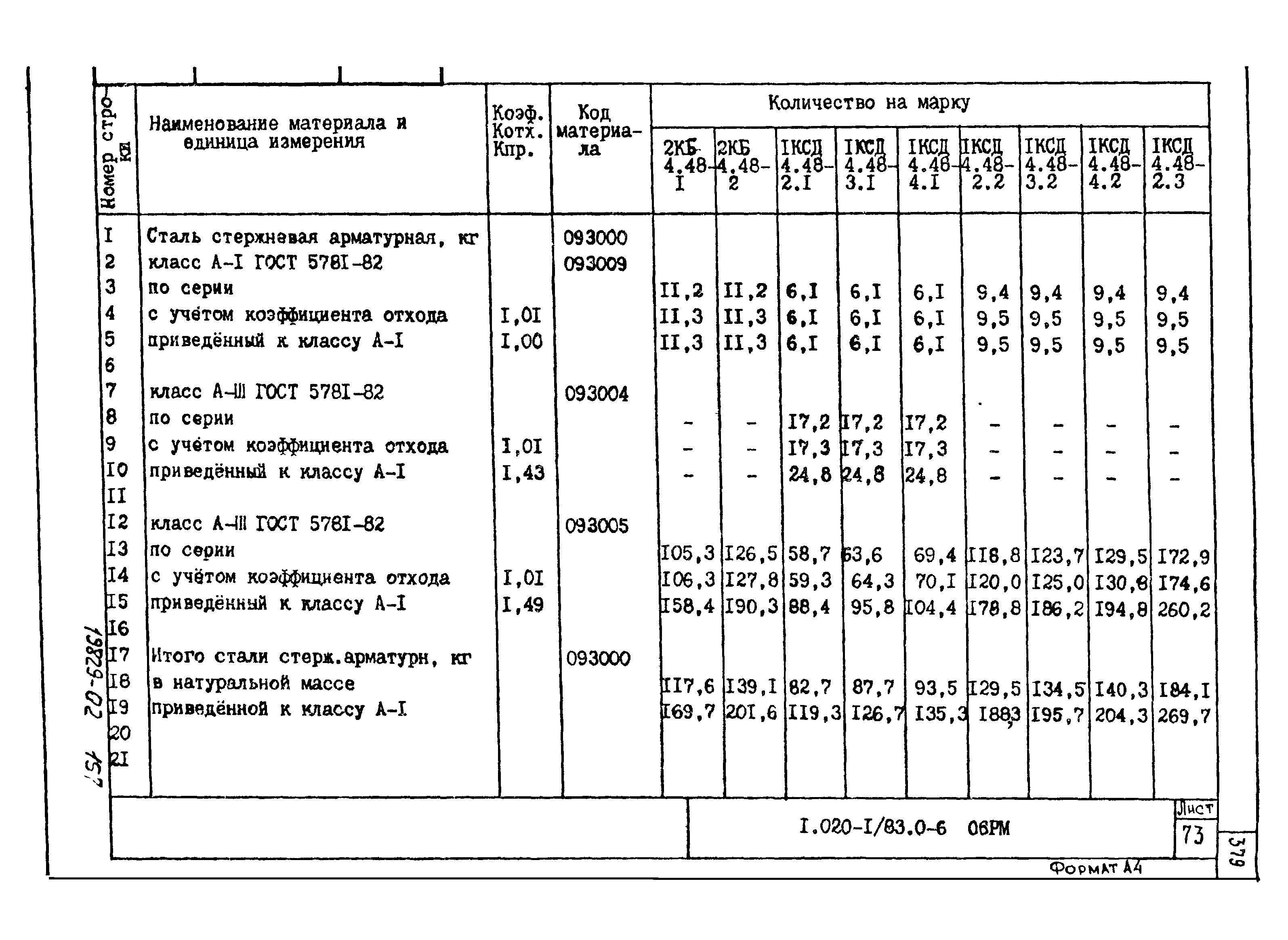 Серия 1.020-1/83