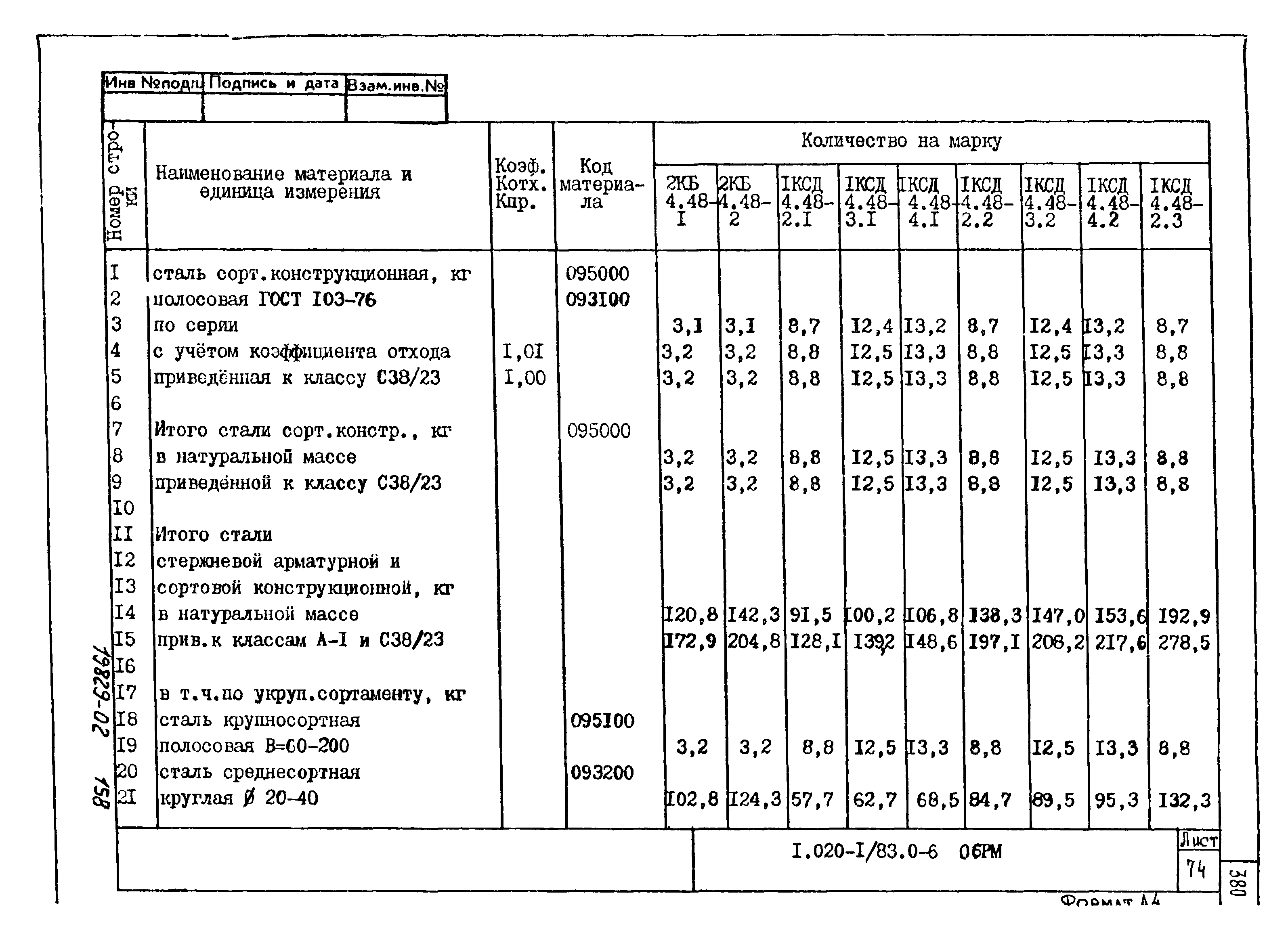 Серия 1.020-1/83