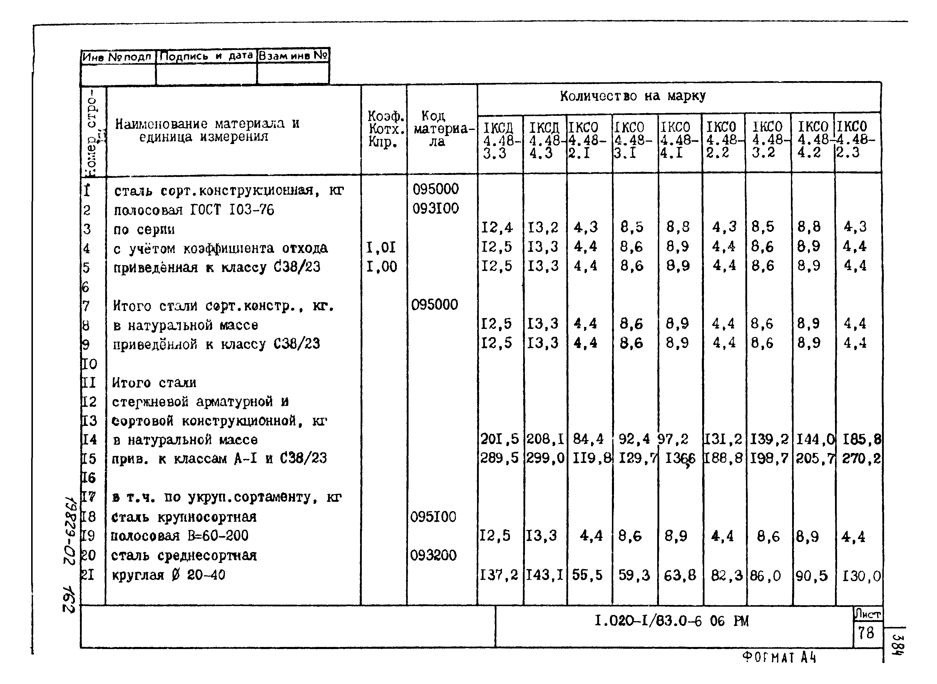 Серия 1.020-1/83