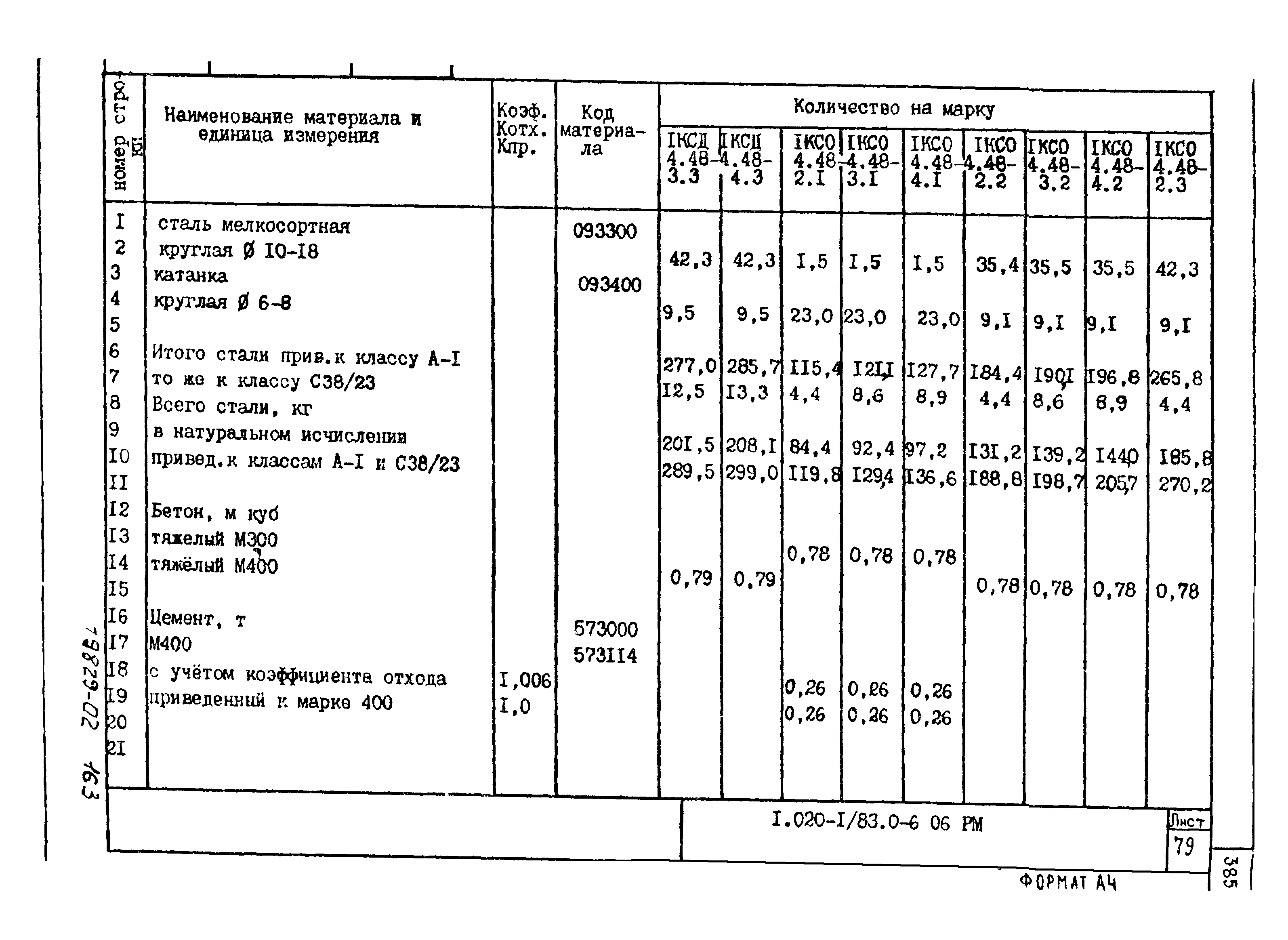 Серия 1.020-1/83