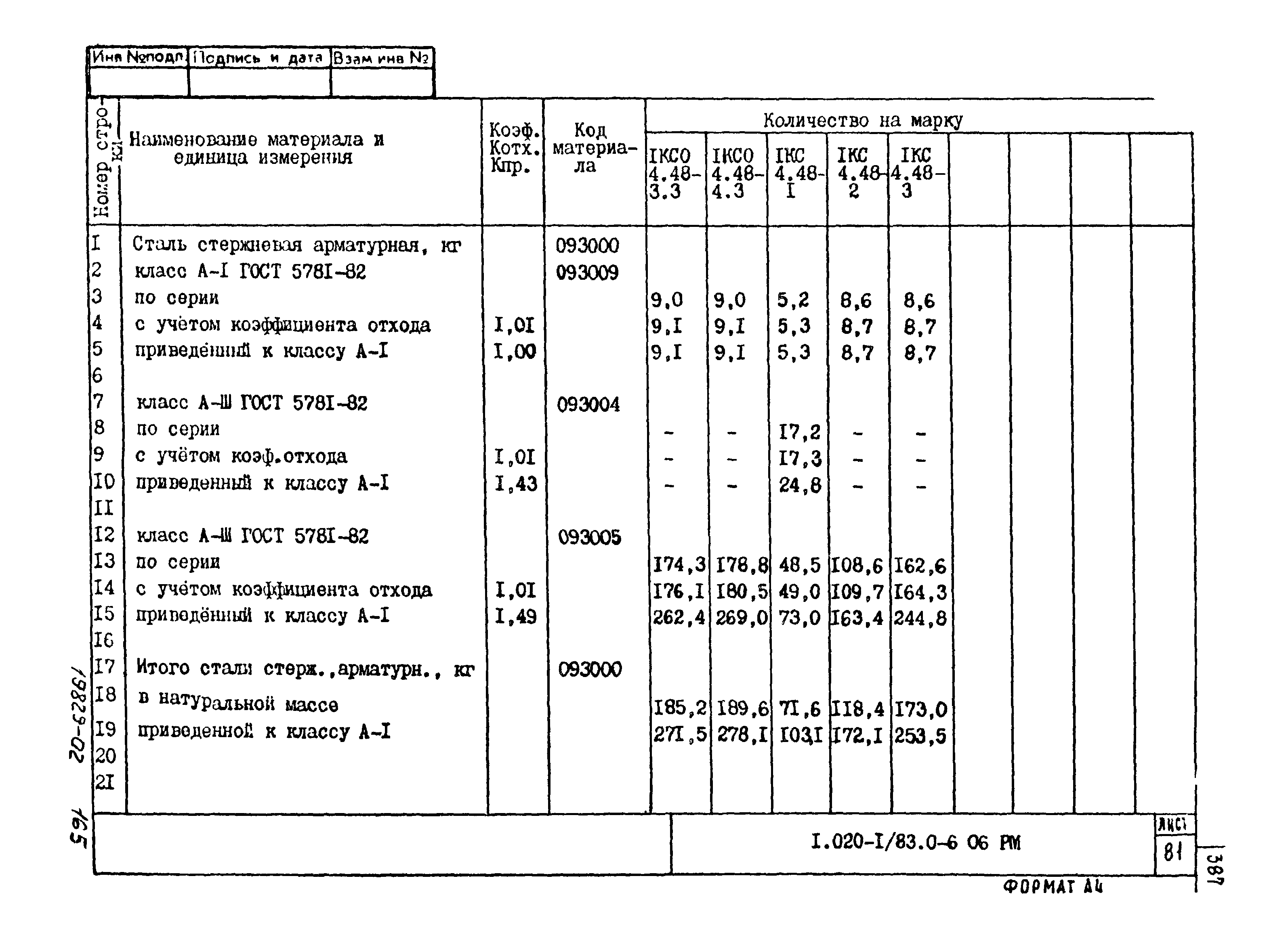 Серия 1.020-1/83