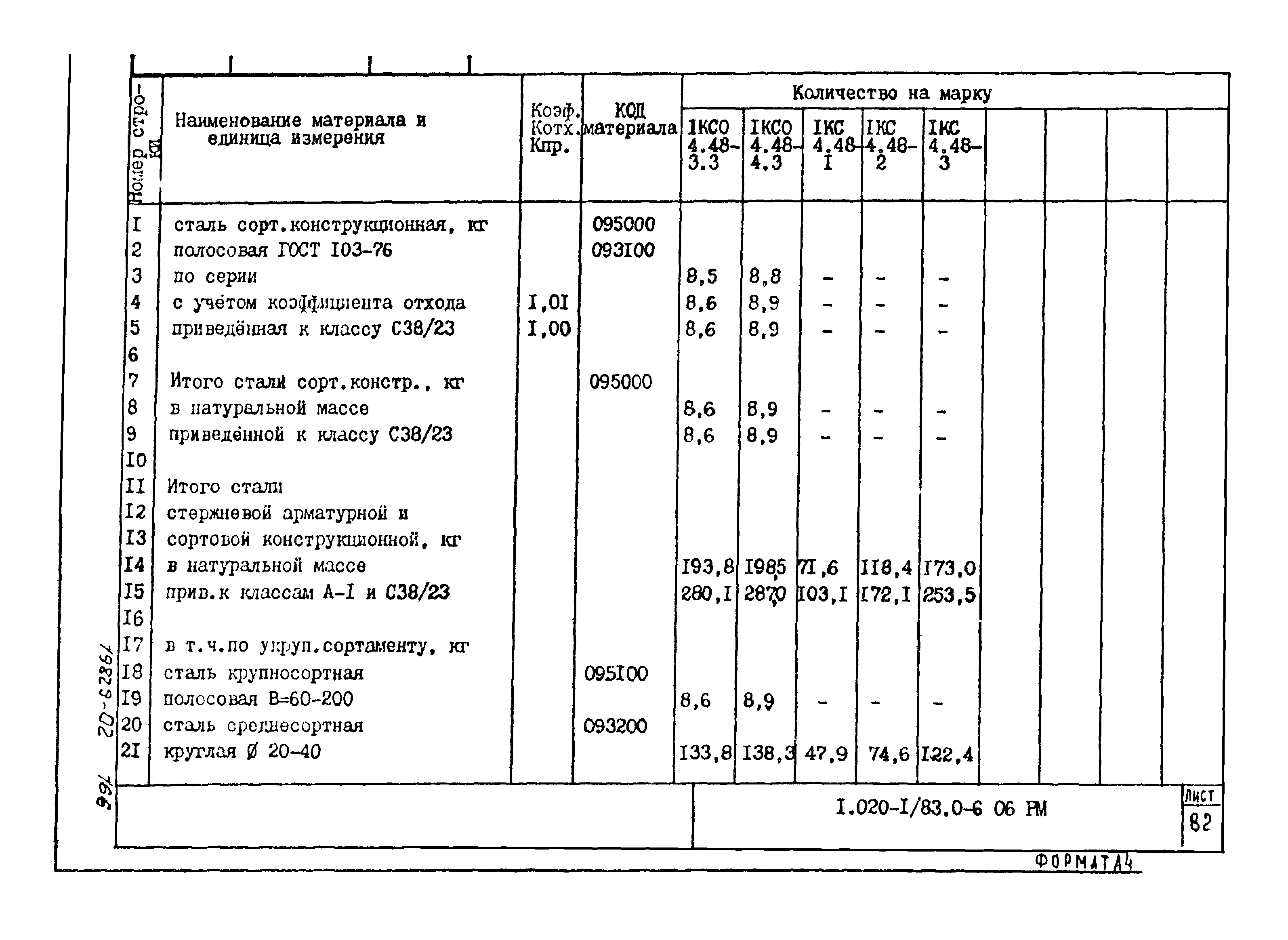 Серия 1.020-1/83