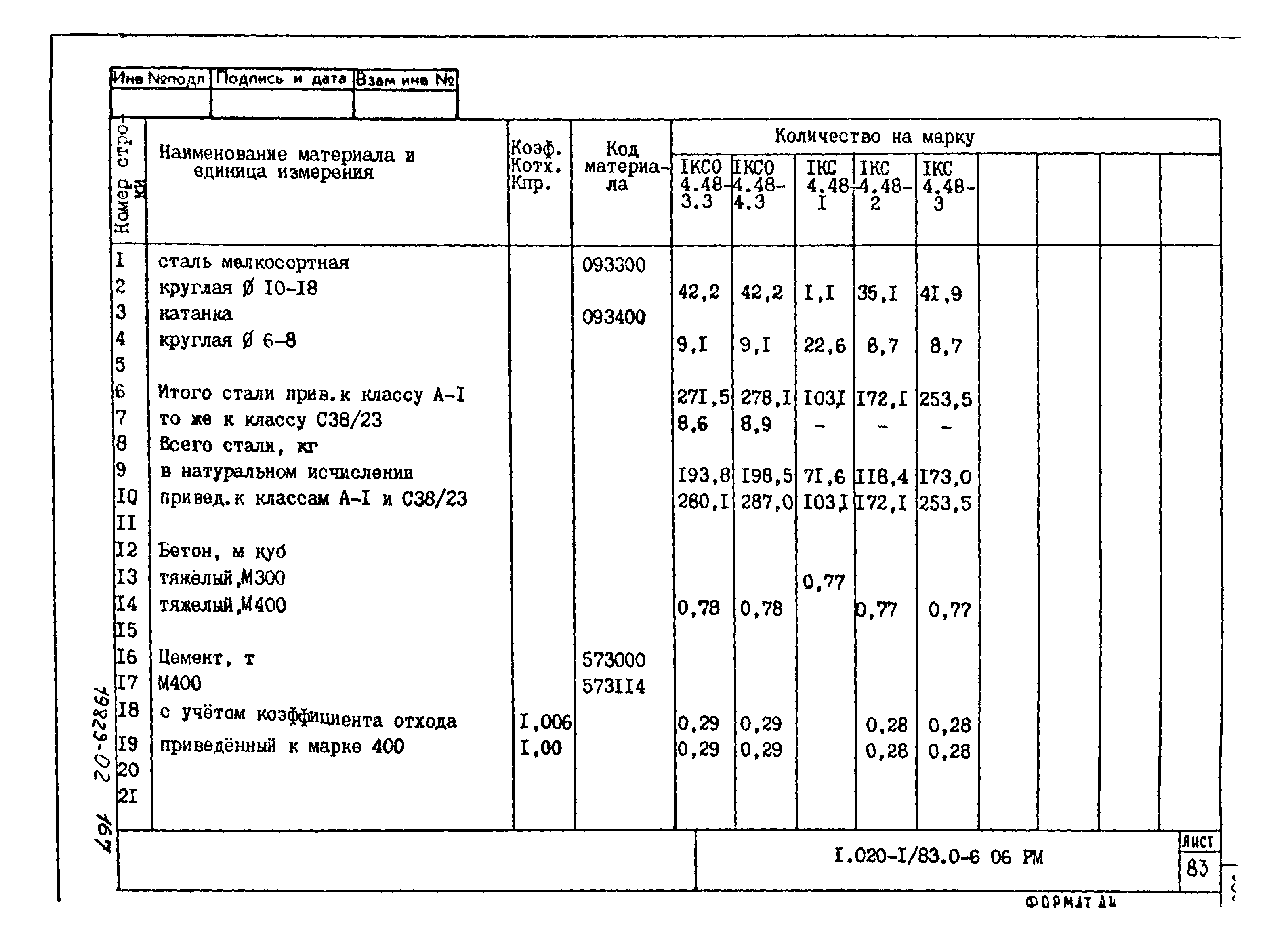 Серия 1.020-1/83