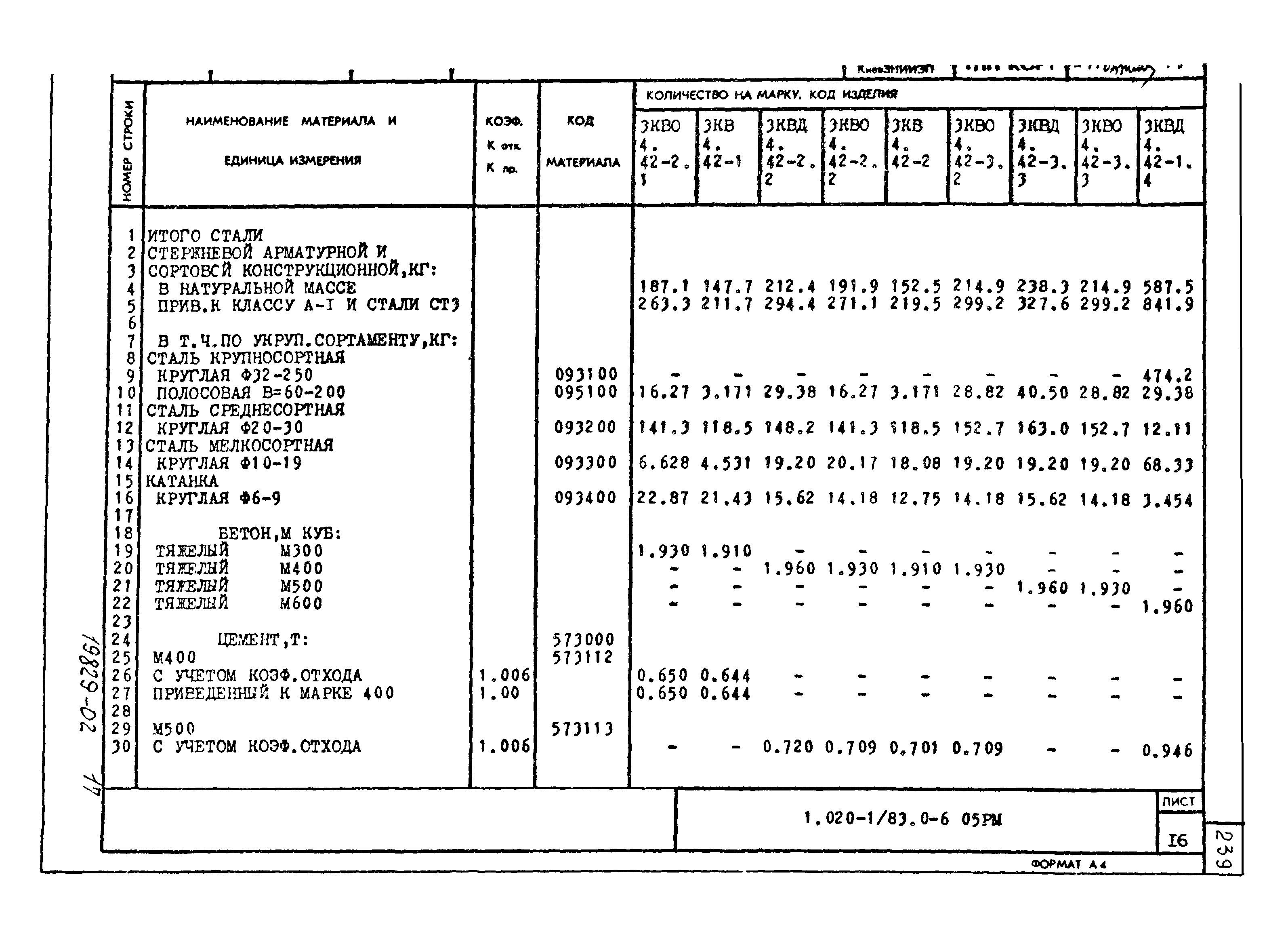 Серия 1.020-1/83