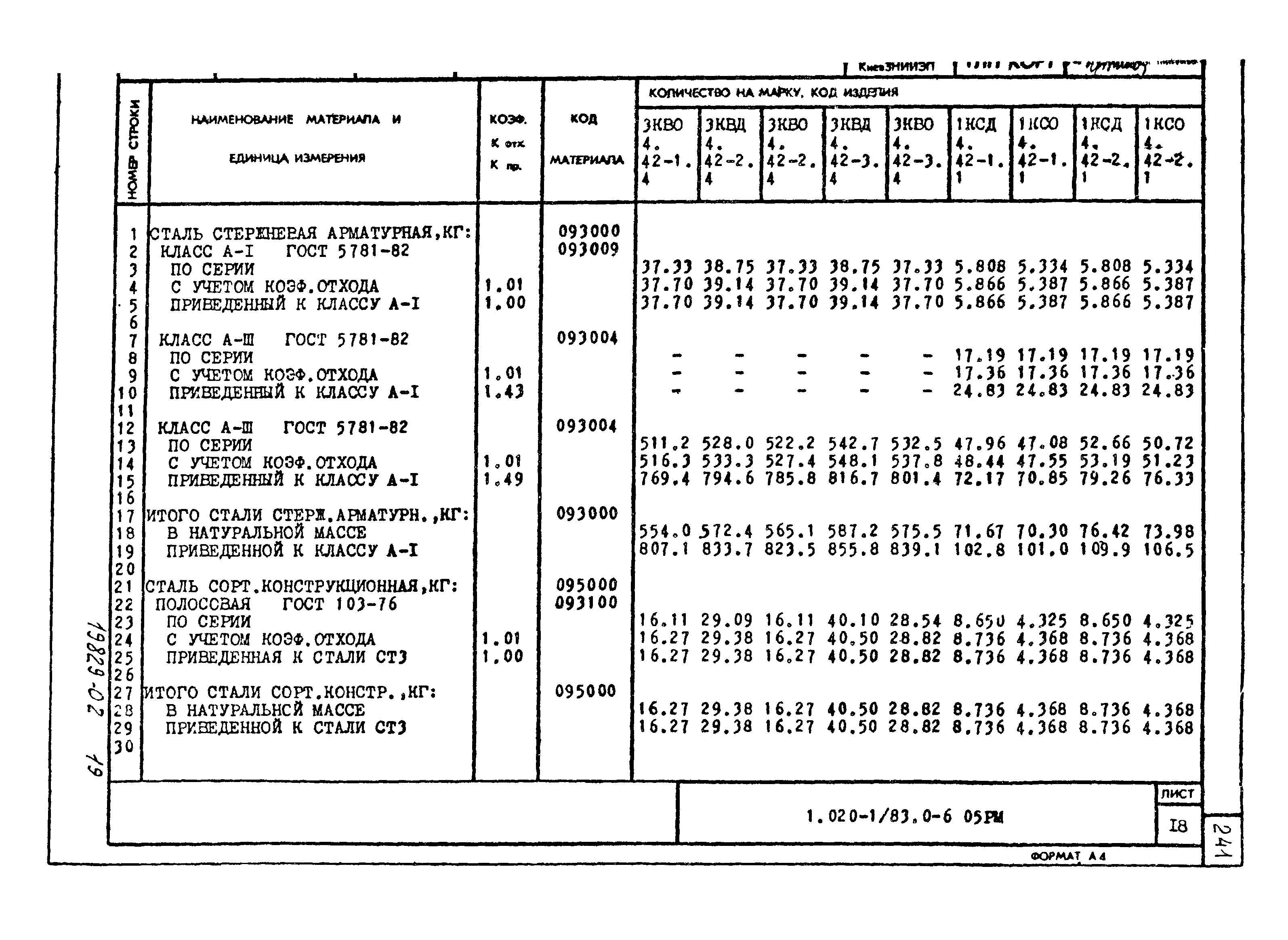 Серия 1.020-1/83