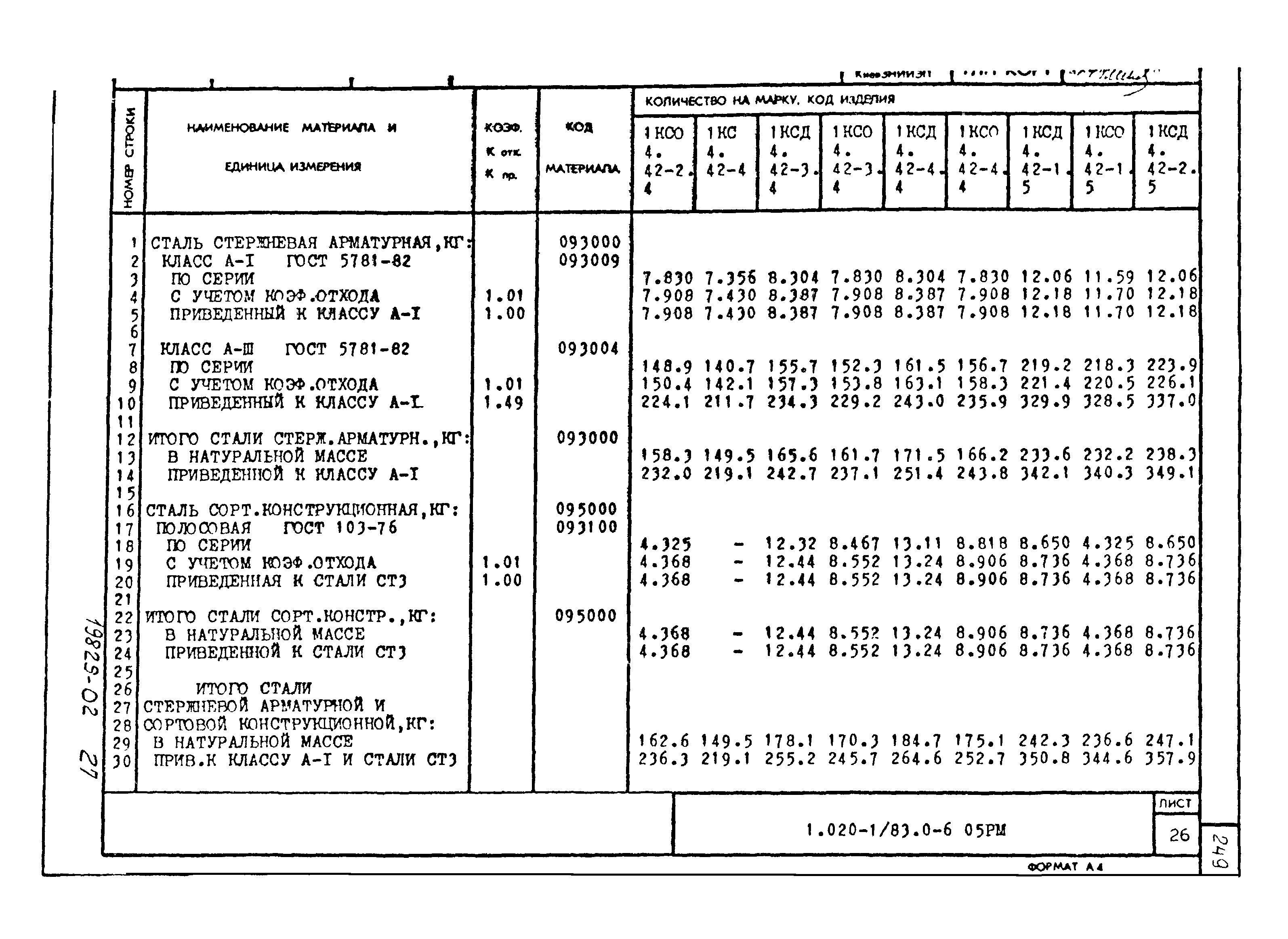 Серия 1.020-1/83