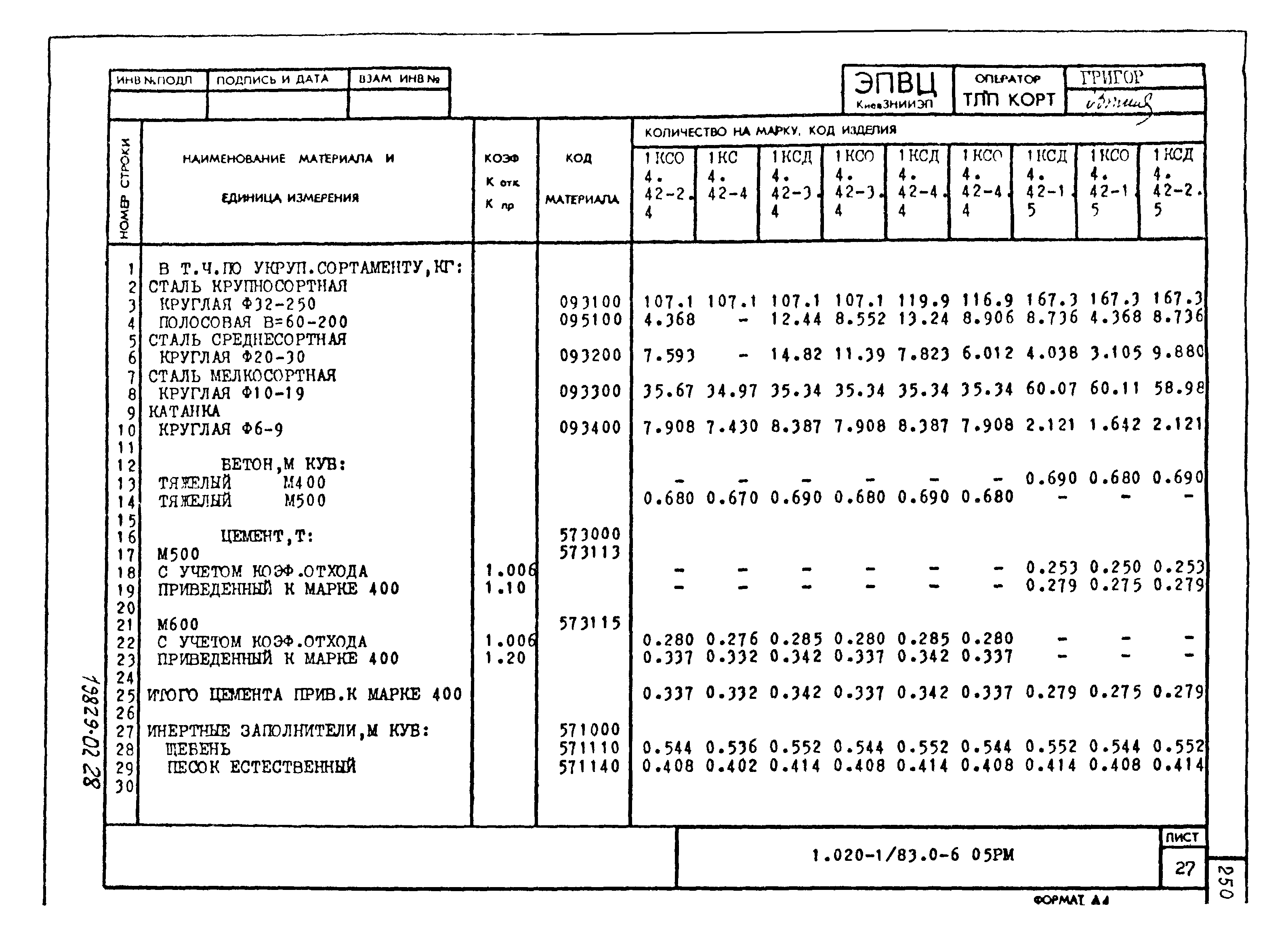 Серия 1.020-1/83