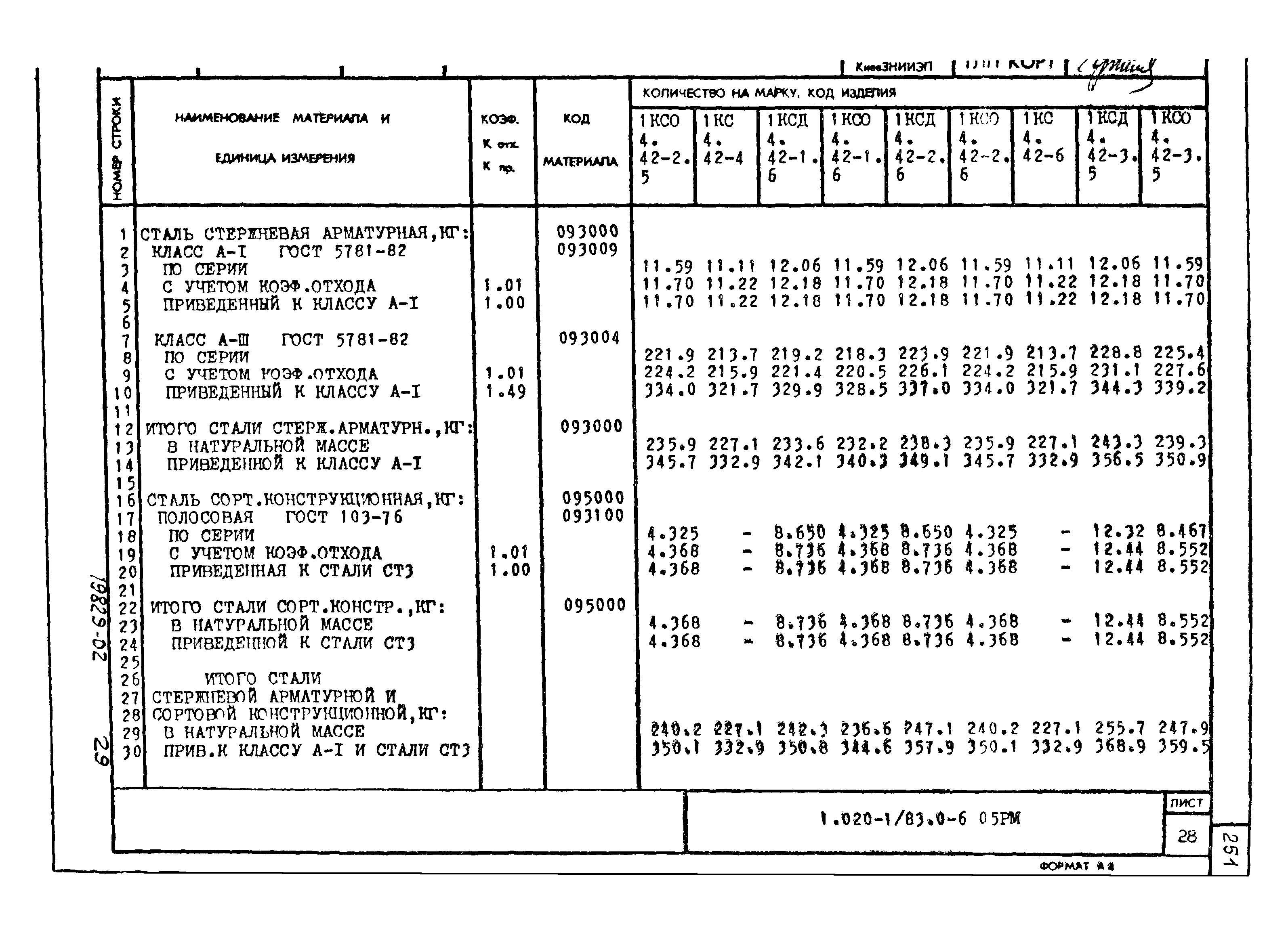 Серия 1.020-1/83