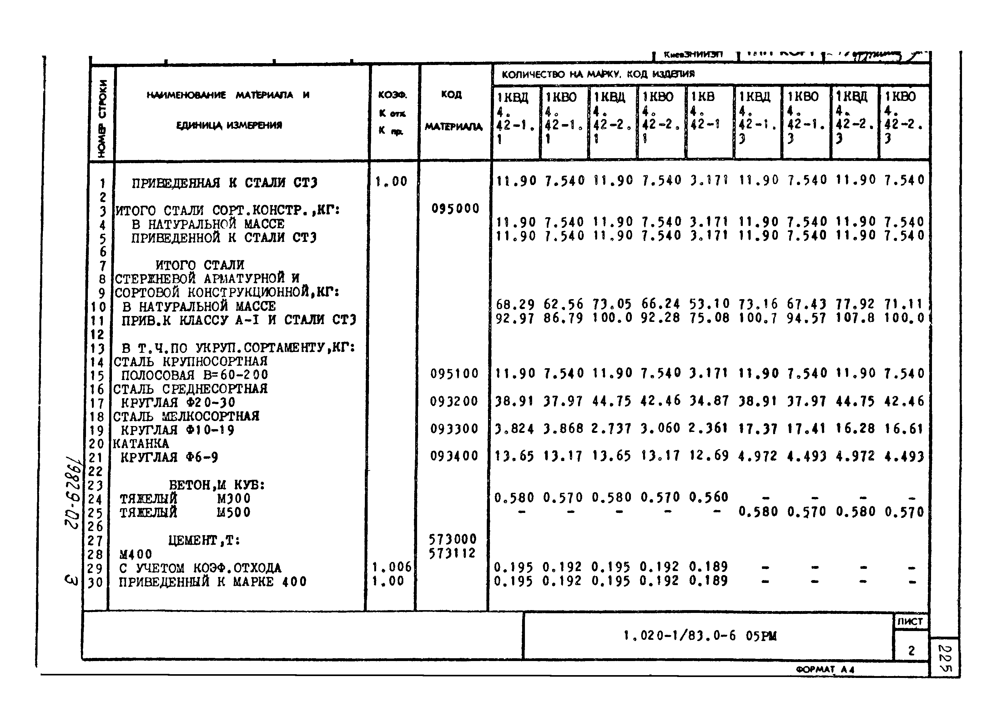 Серия 1.020-1/83