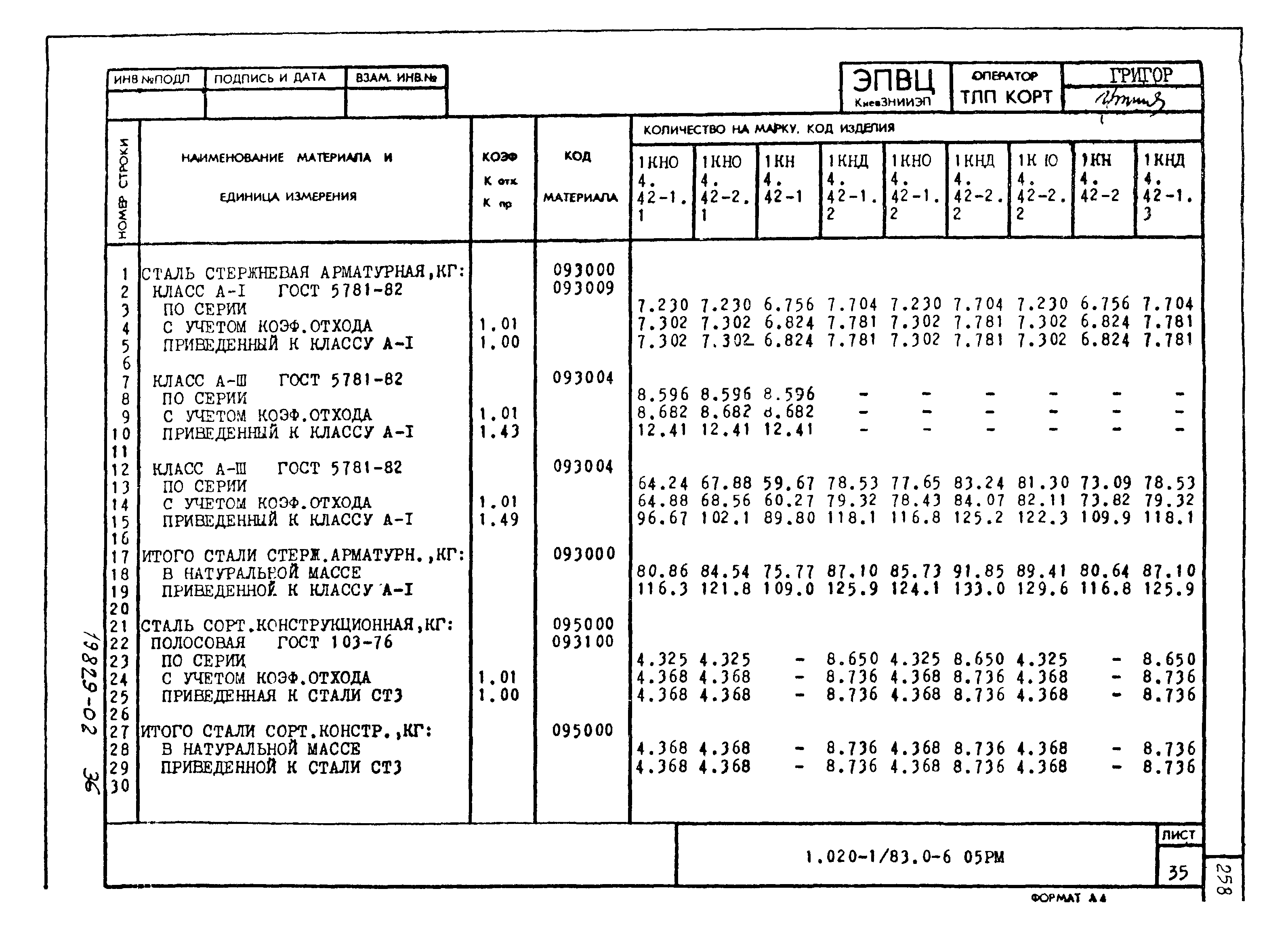 Серия 1.020-1/83