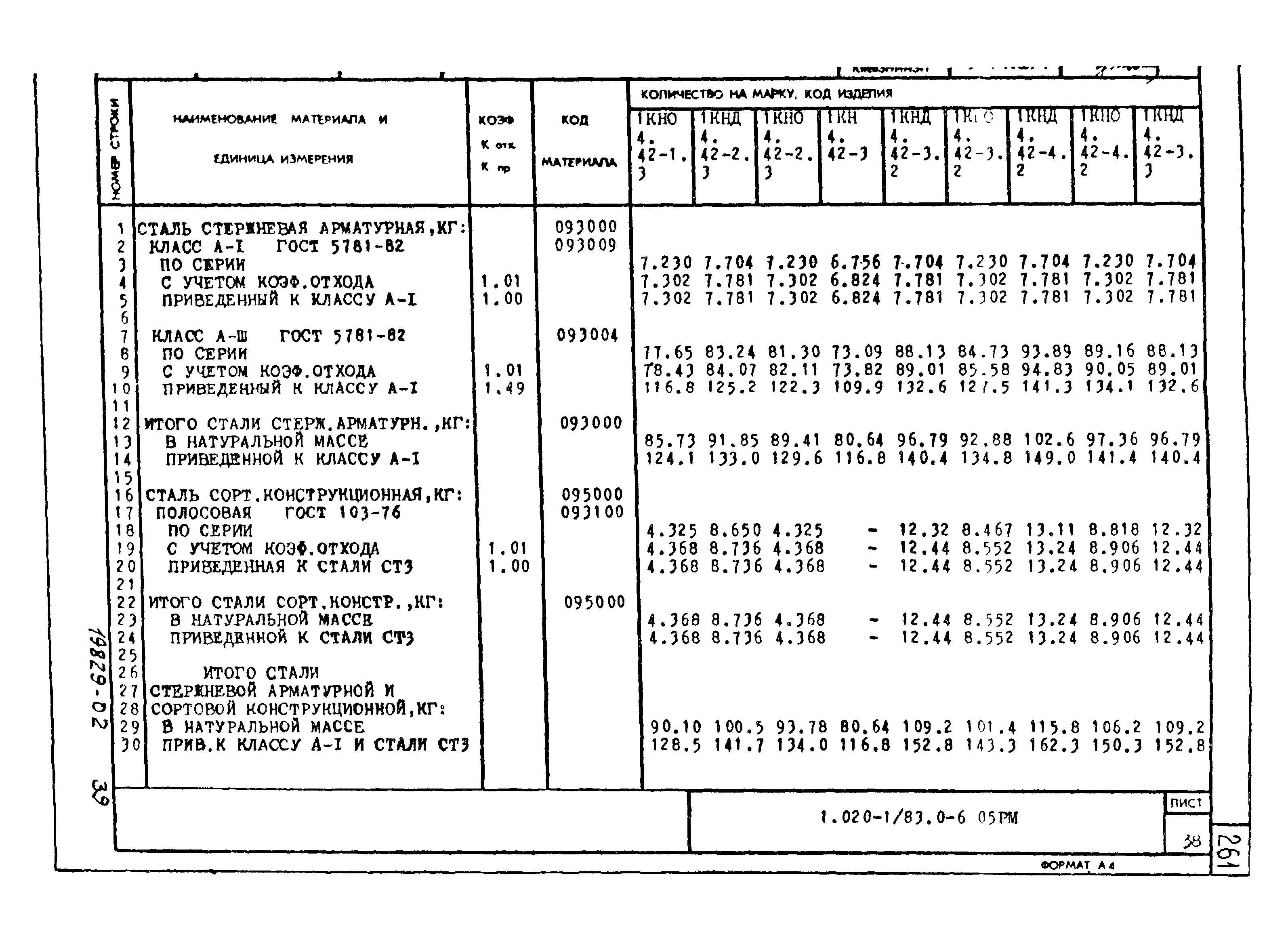 Серия 1.020-1/83