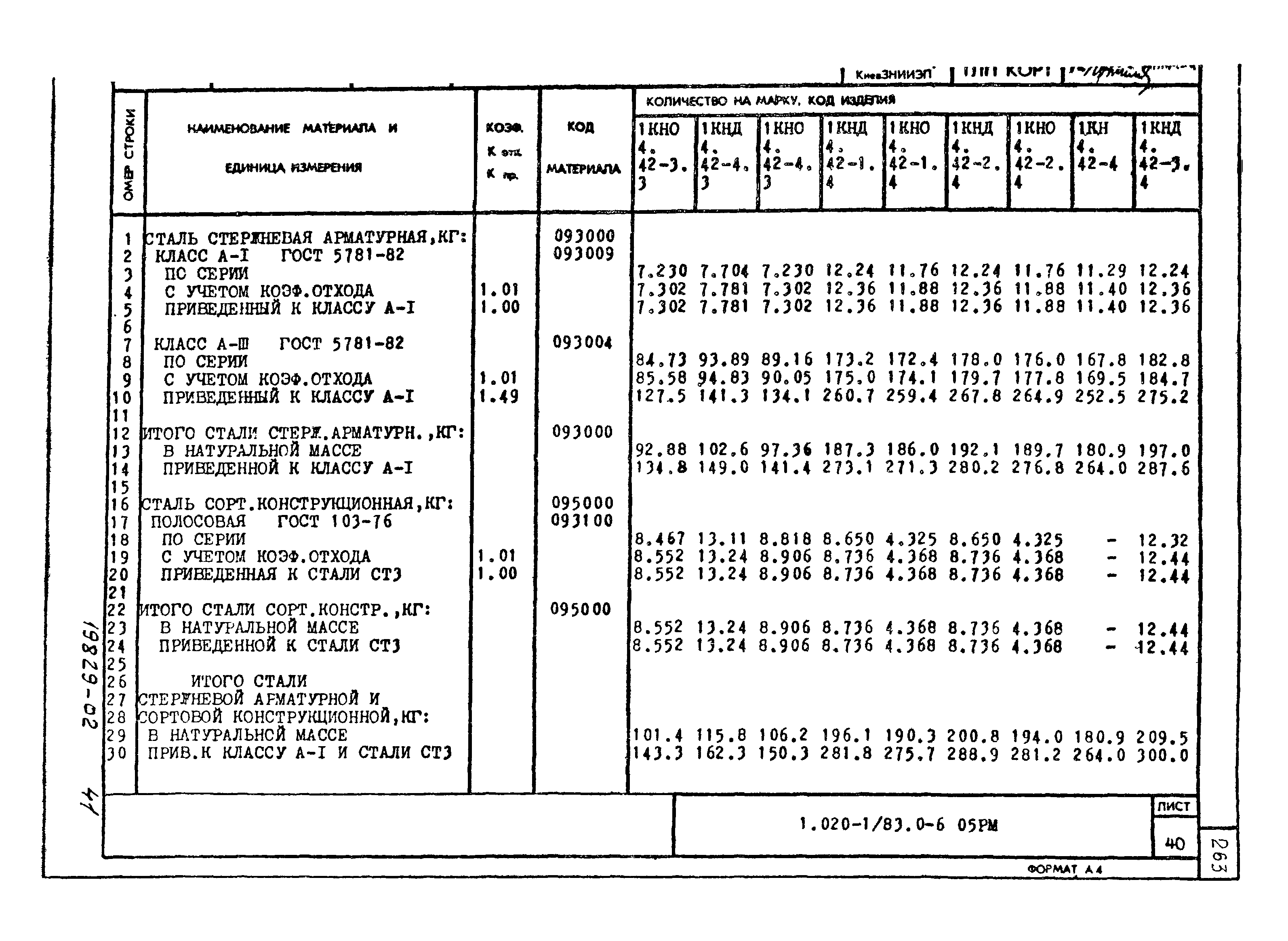 Серия 1.020-1/83