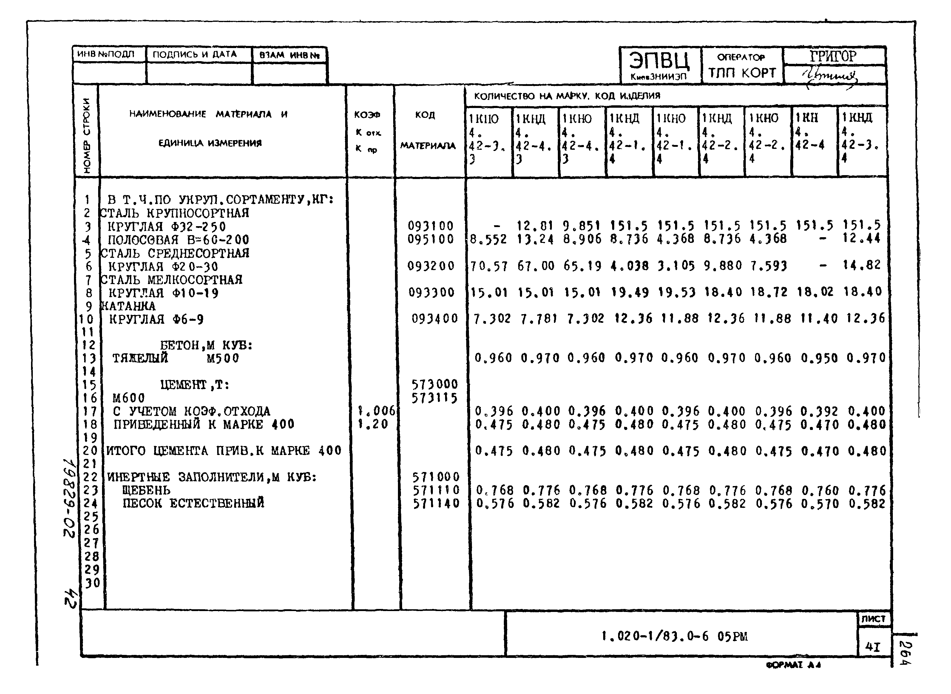 Серия 1.020-1/83