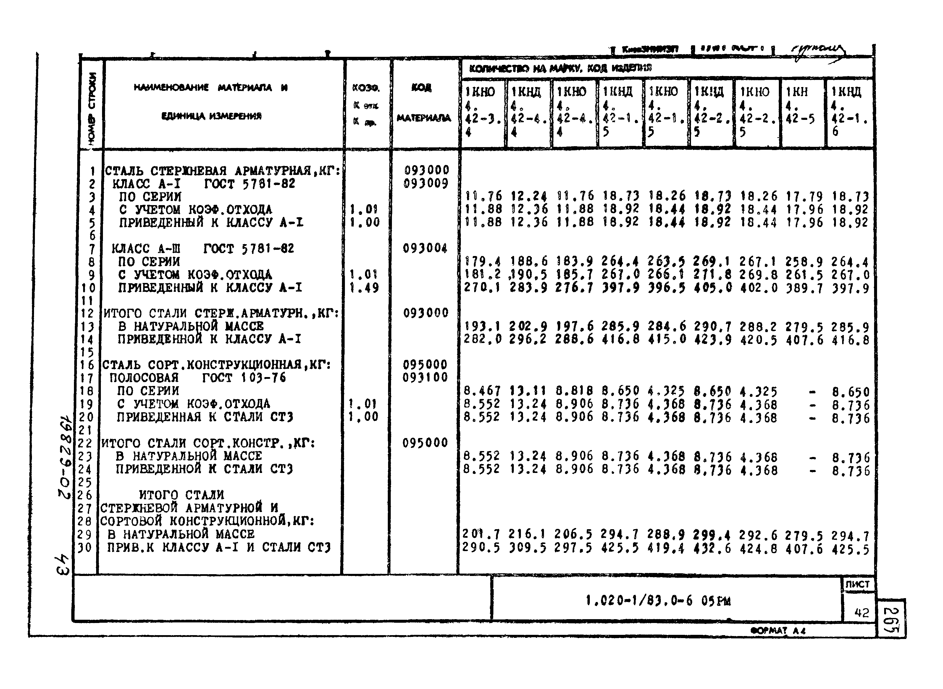 Серия 1.020-1/83