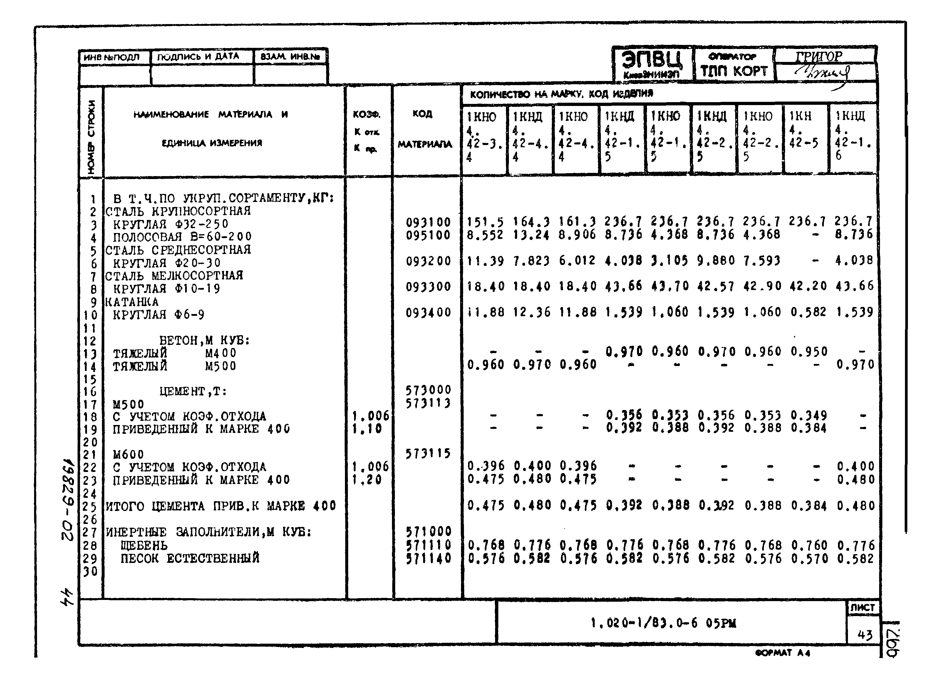 Серия 1.020-1/83