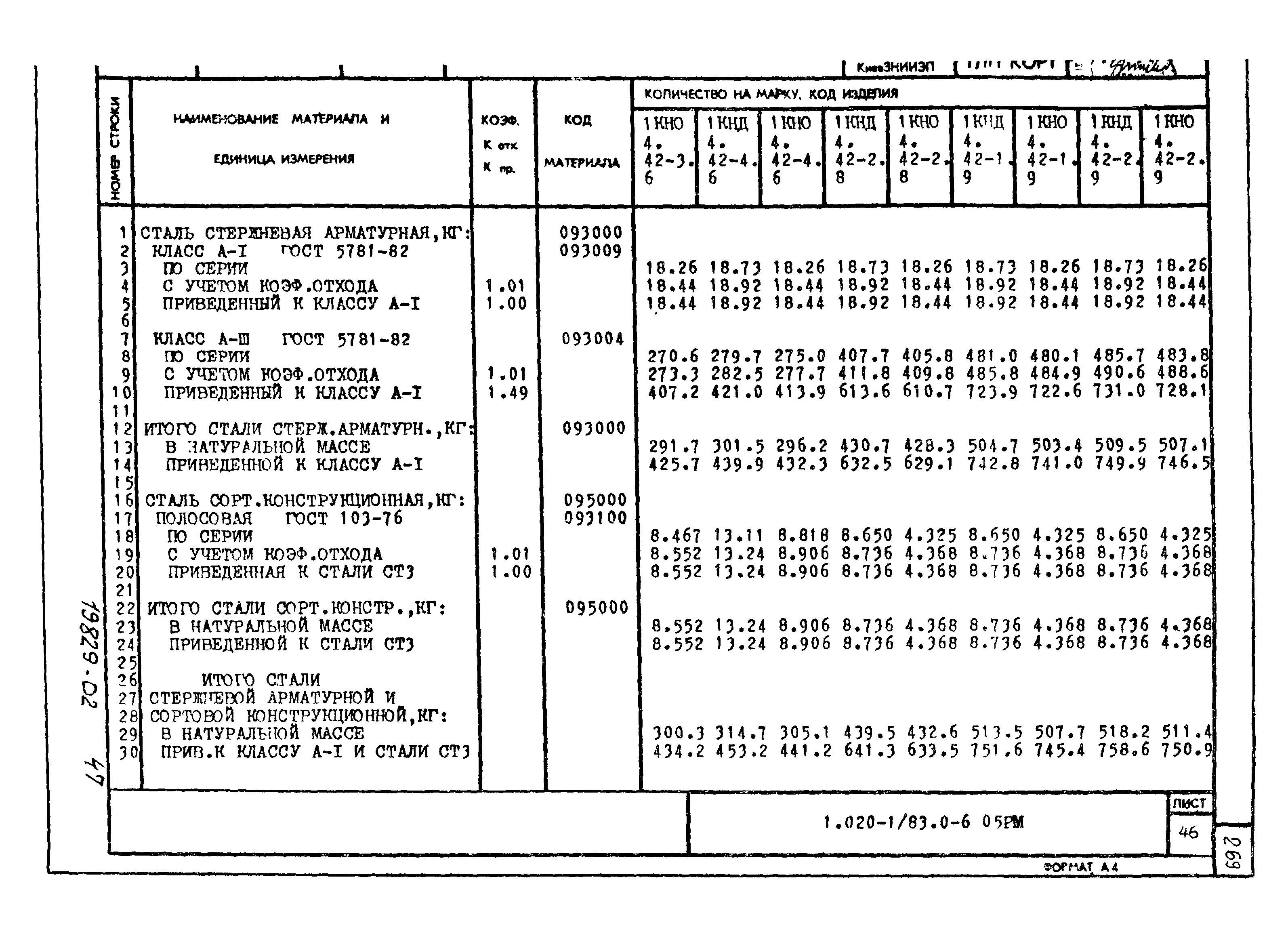 Серия 1.020-1/83