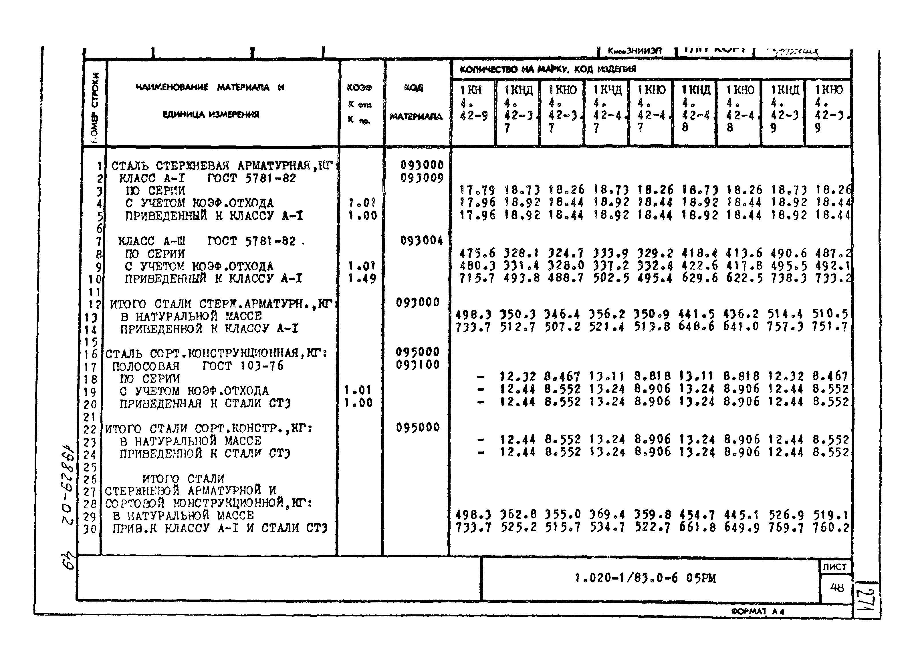 Серия 1.020-1/83