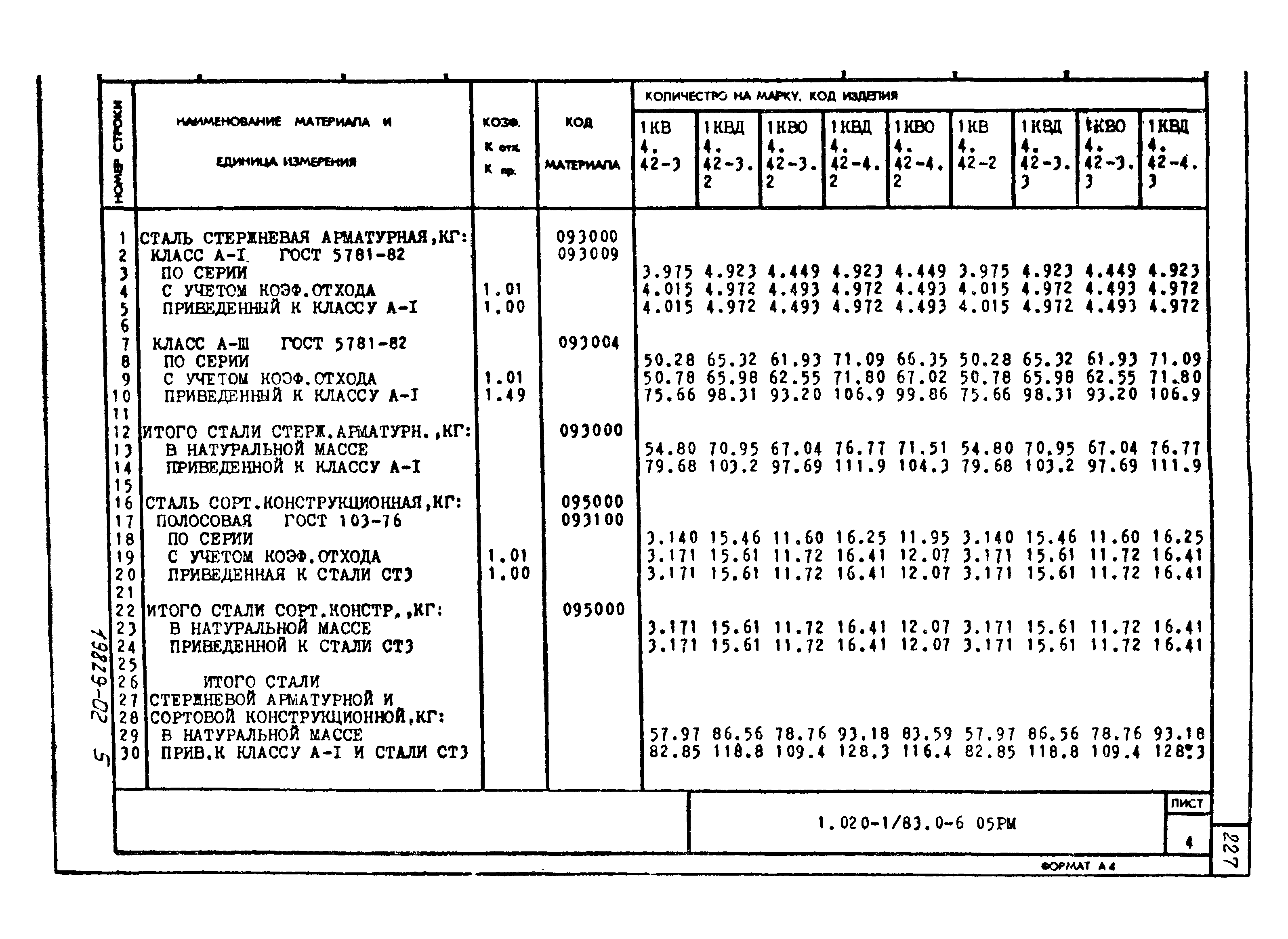 Серия 1.020-1/83