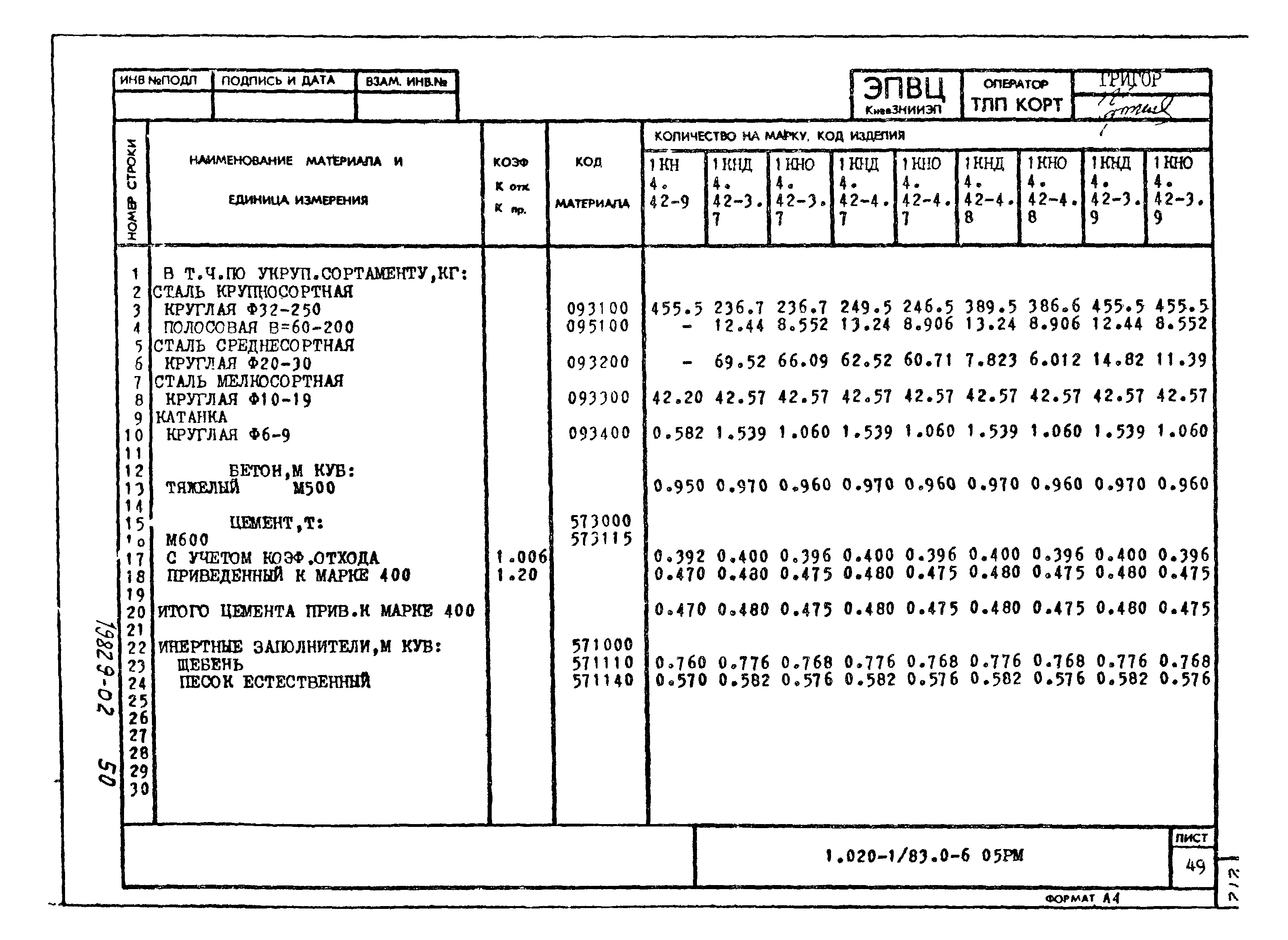 Серия 1.020-1/83