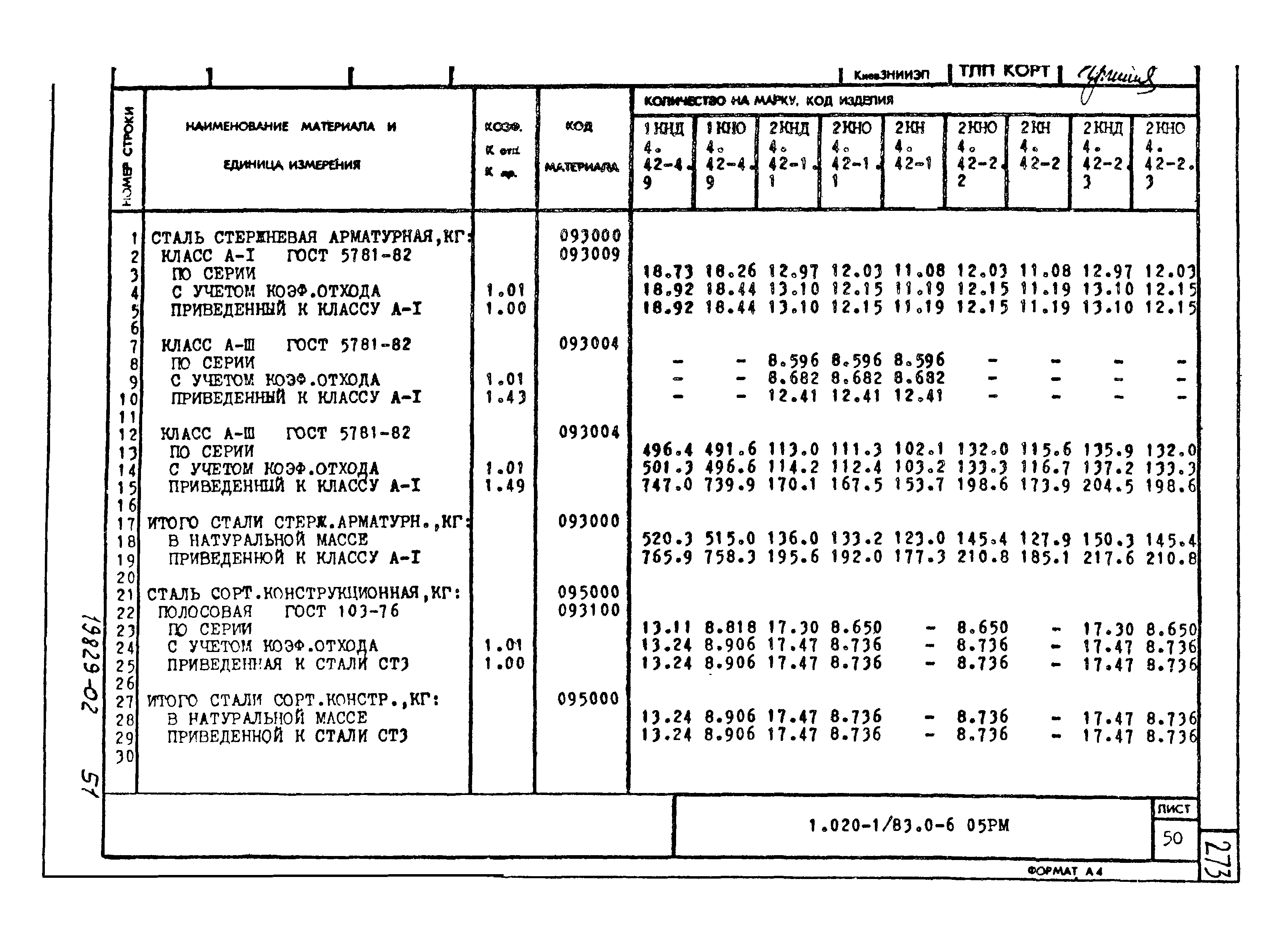 Серия 1.020-1/83