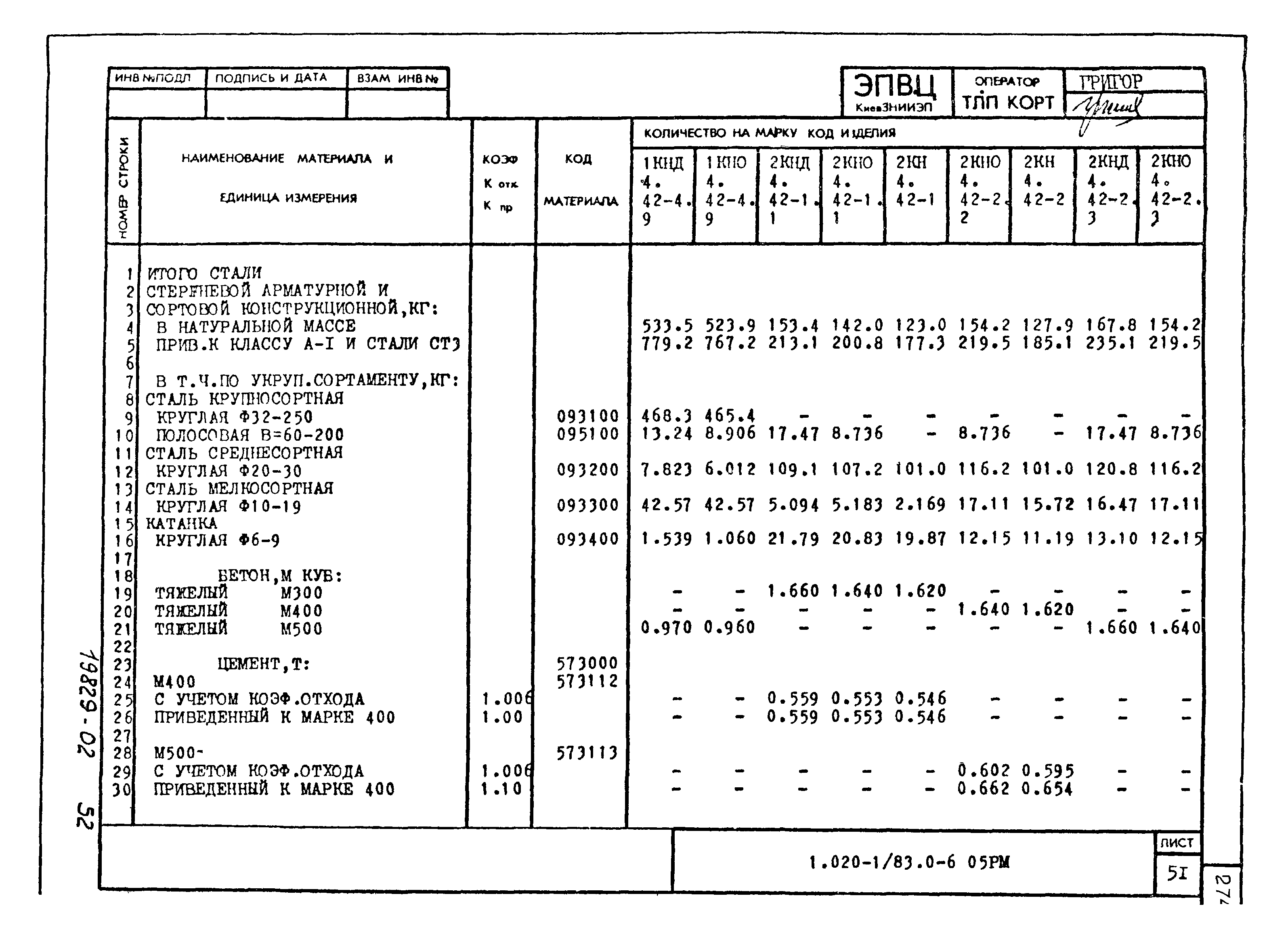 Серия 1.020-1/83