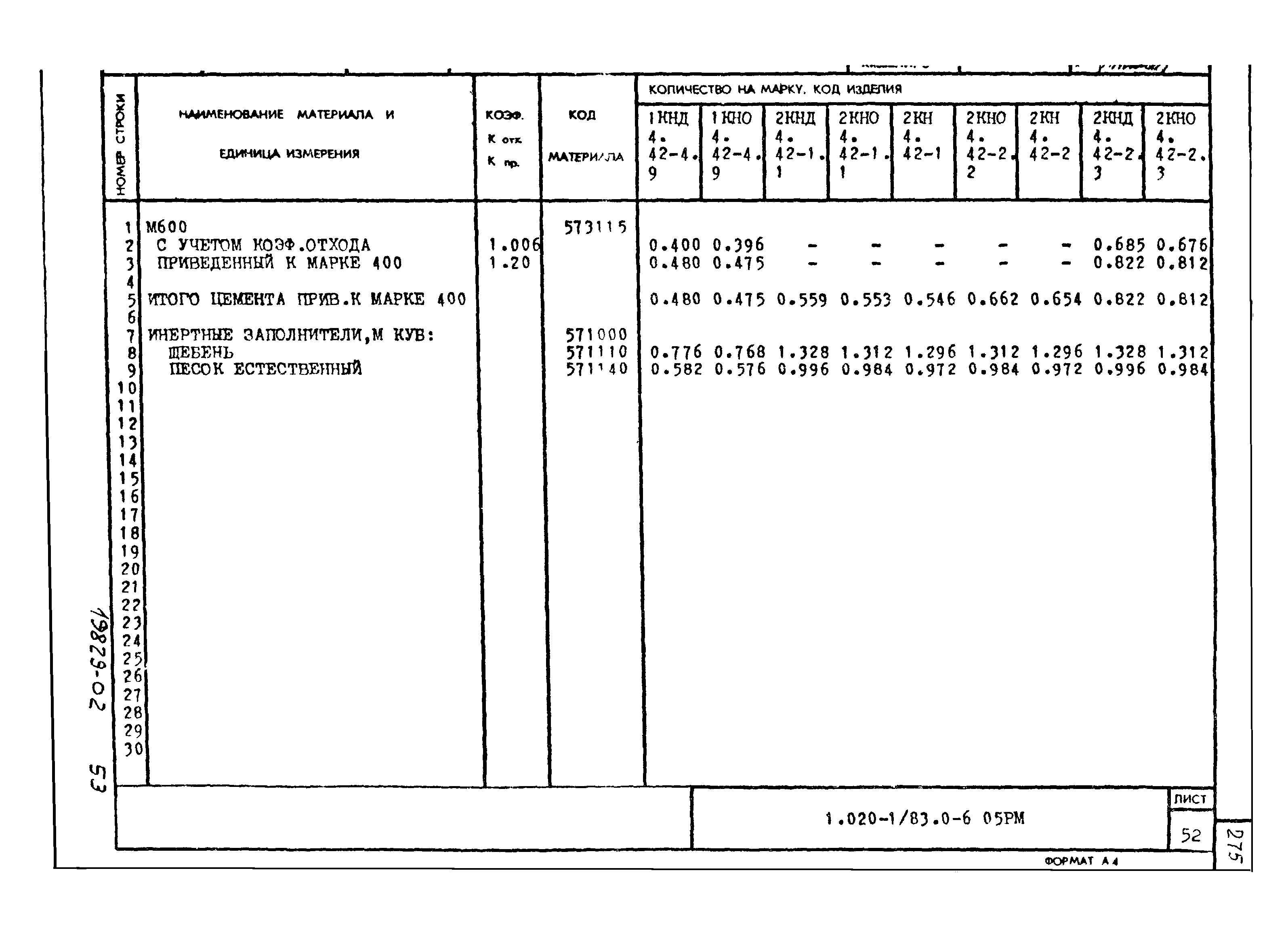 Серия 1.020-1/83