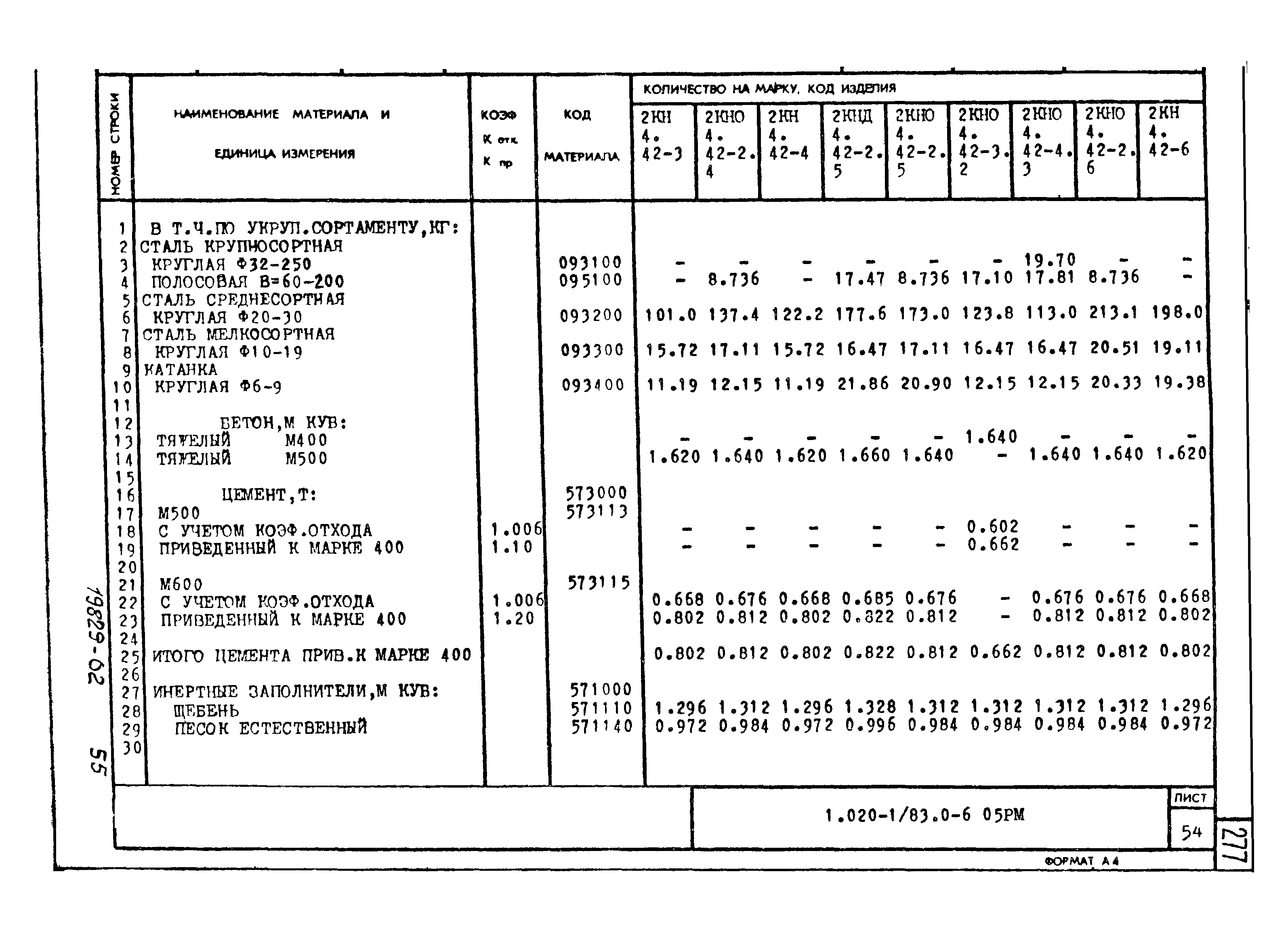 Серия 1.020-1/83