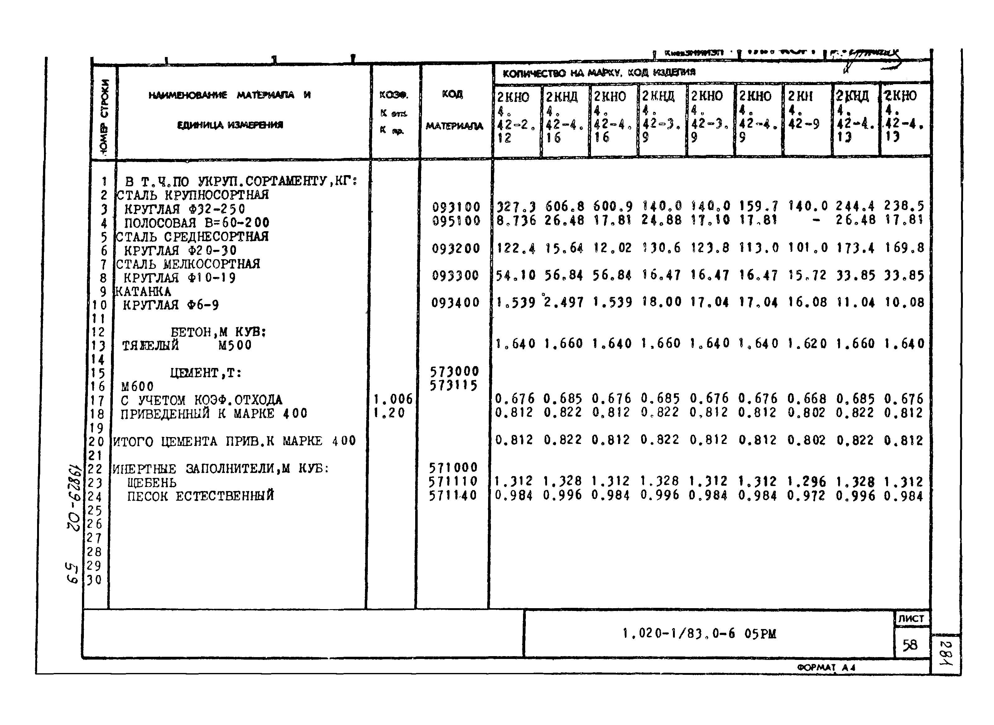 Серия 1.020-1/83