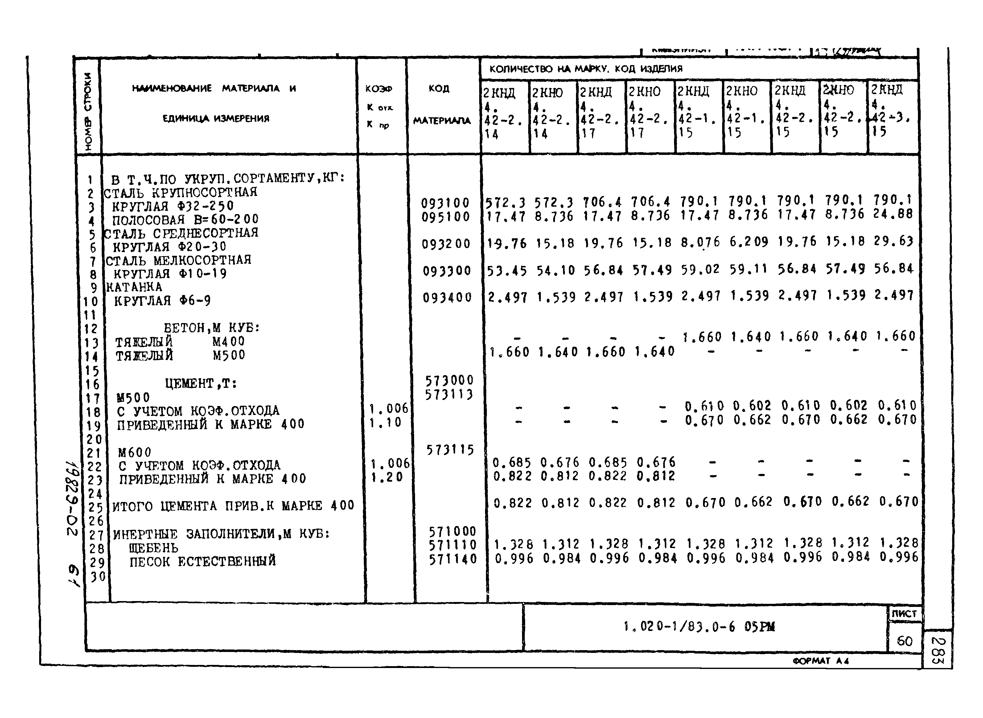 Серия 1.020-1/83