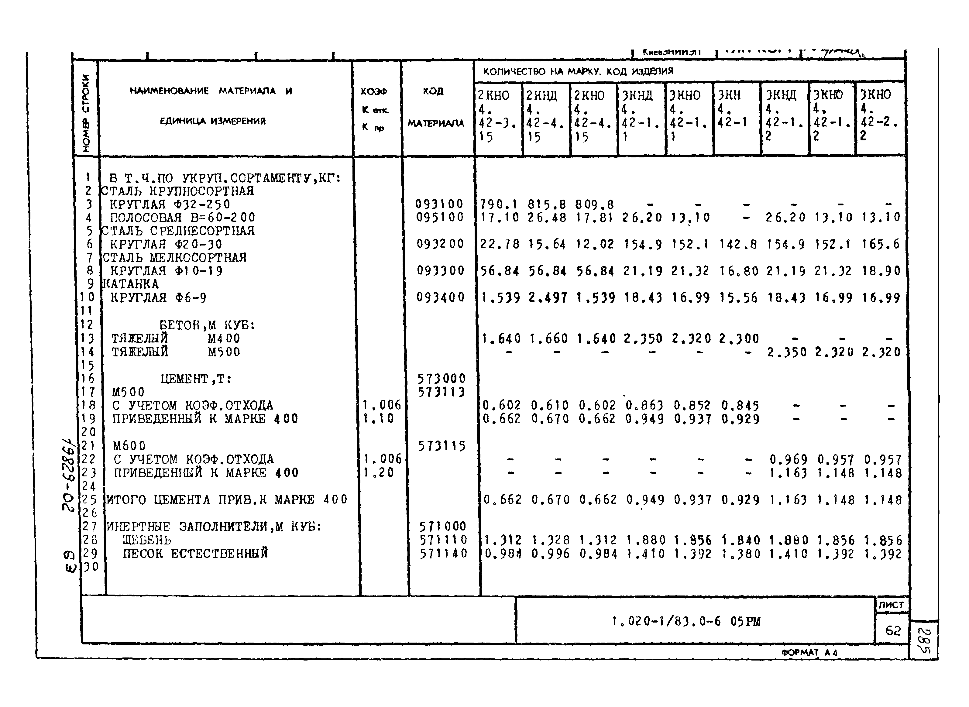 Серия 1.020-1/83