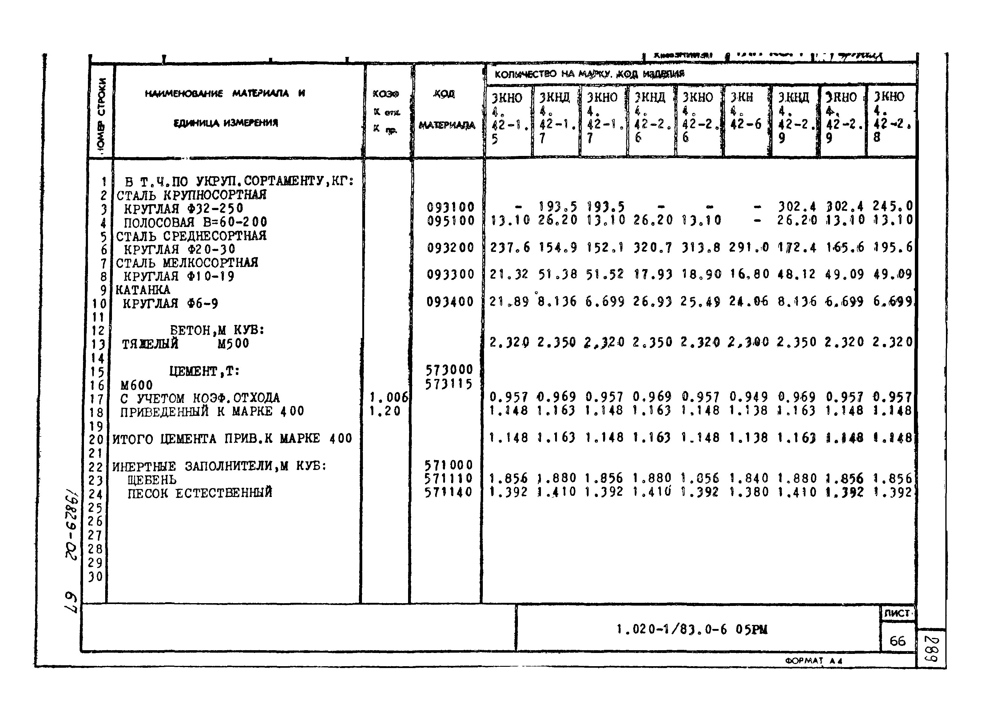 Серия 1.020-1/83