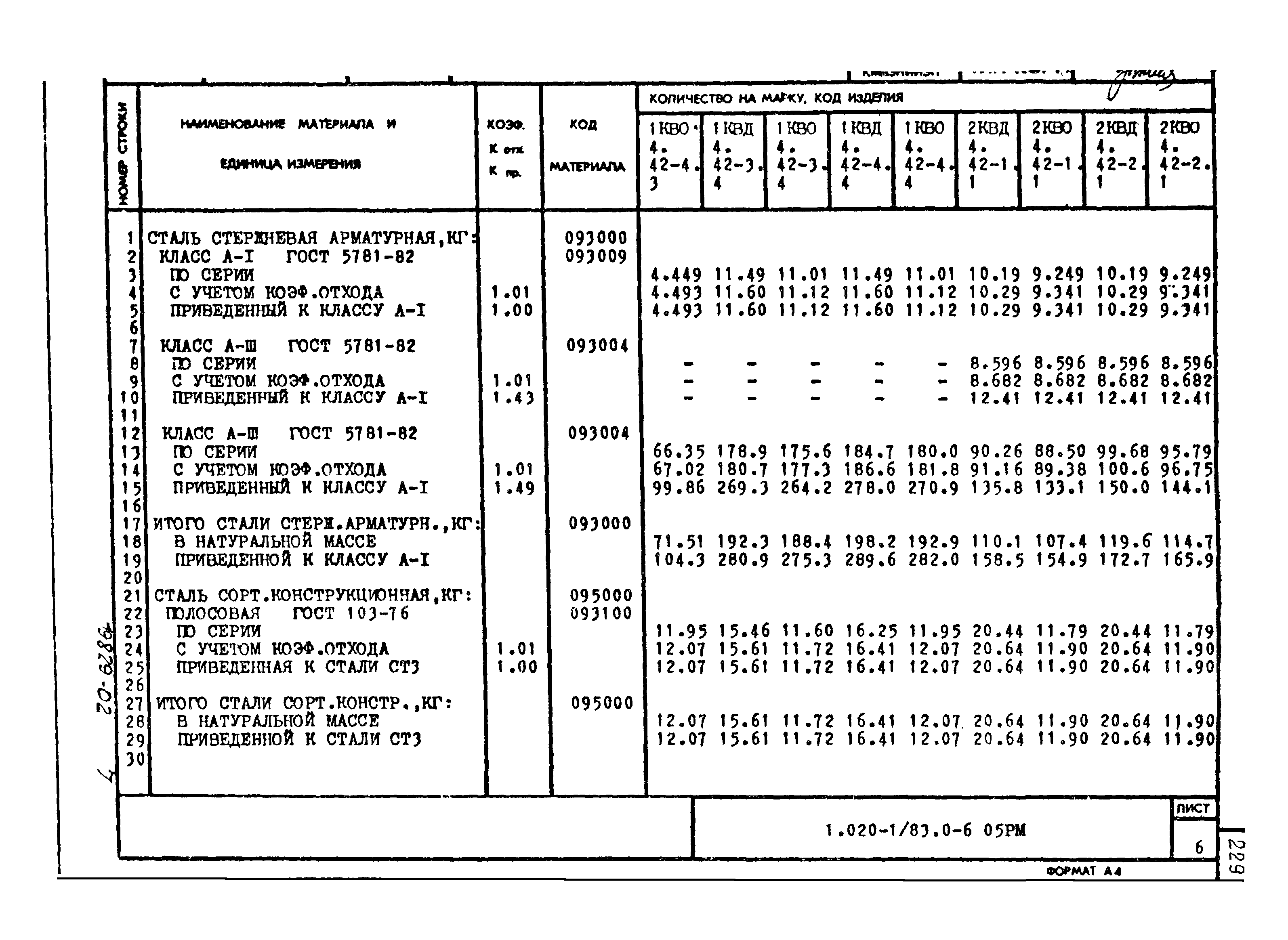 Серия 1.020-1/83