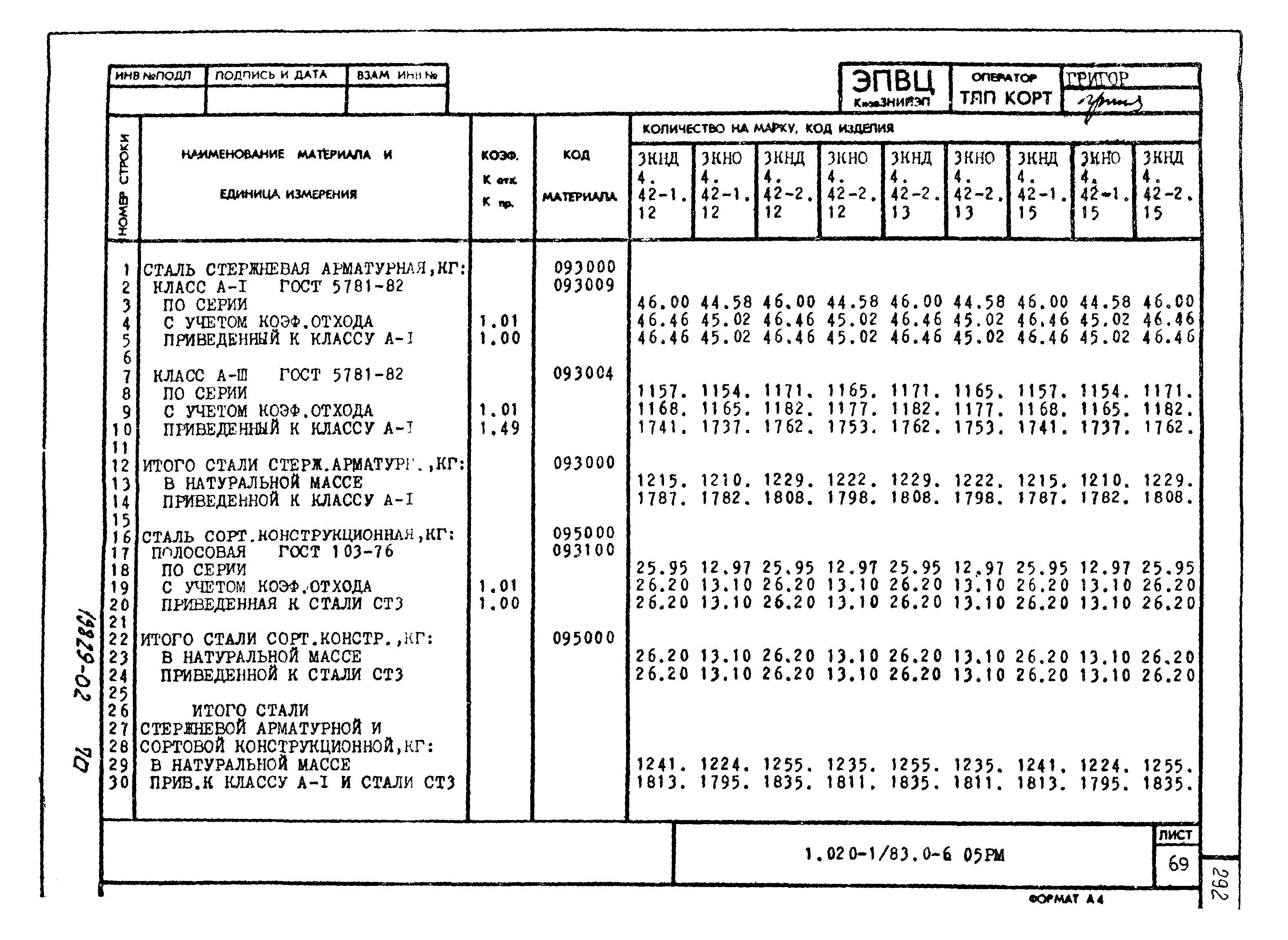 Серия 1.020-1/83