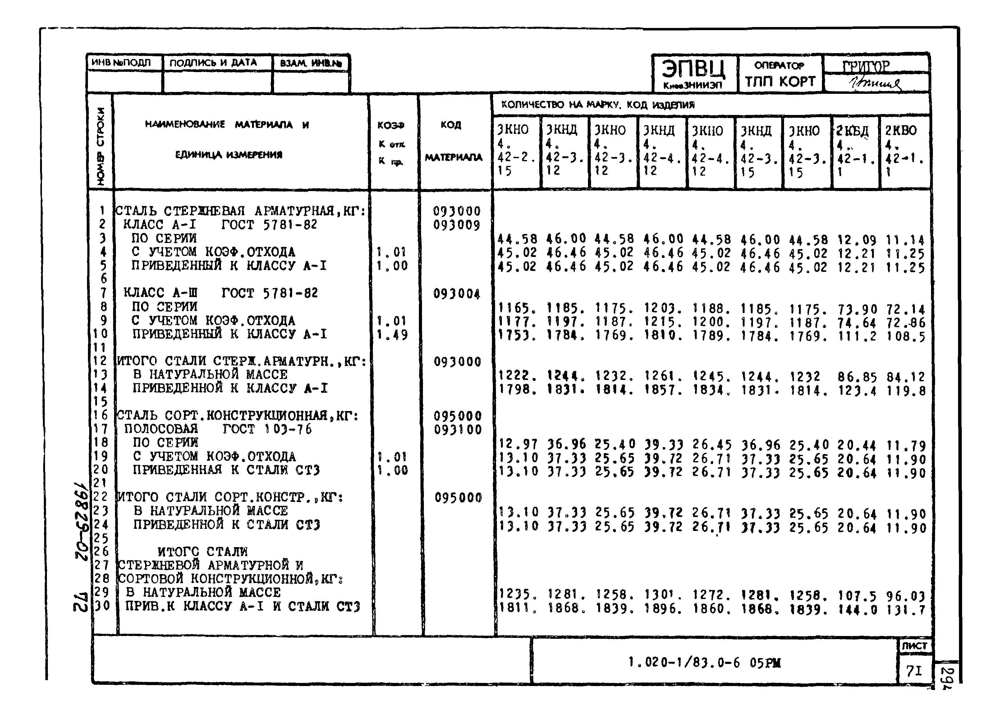 Серия 1.020-1/83