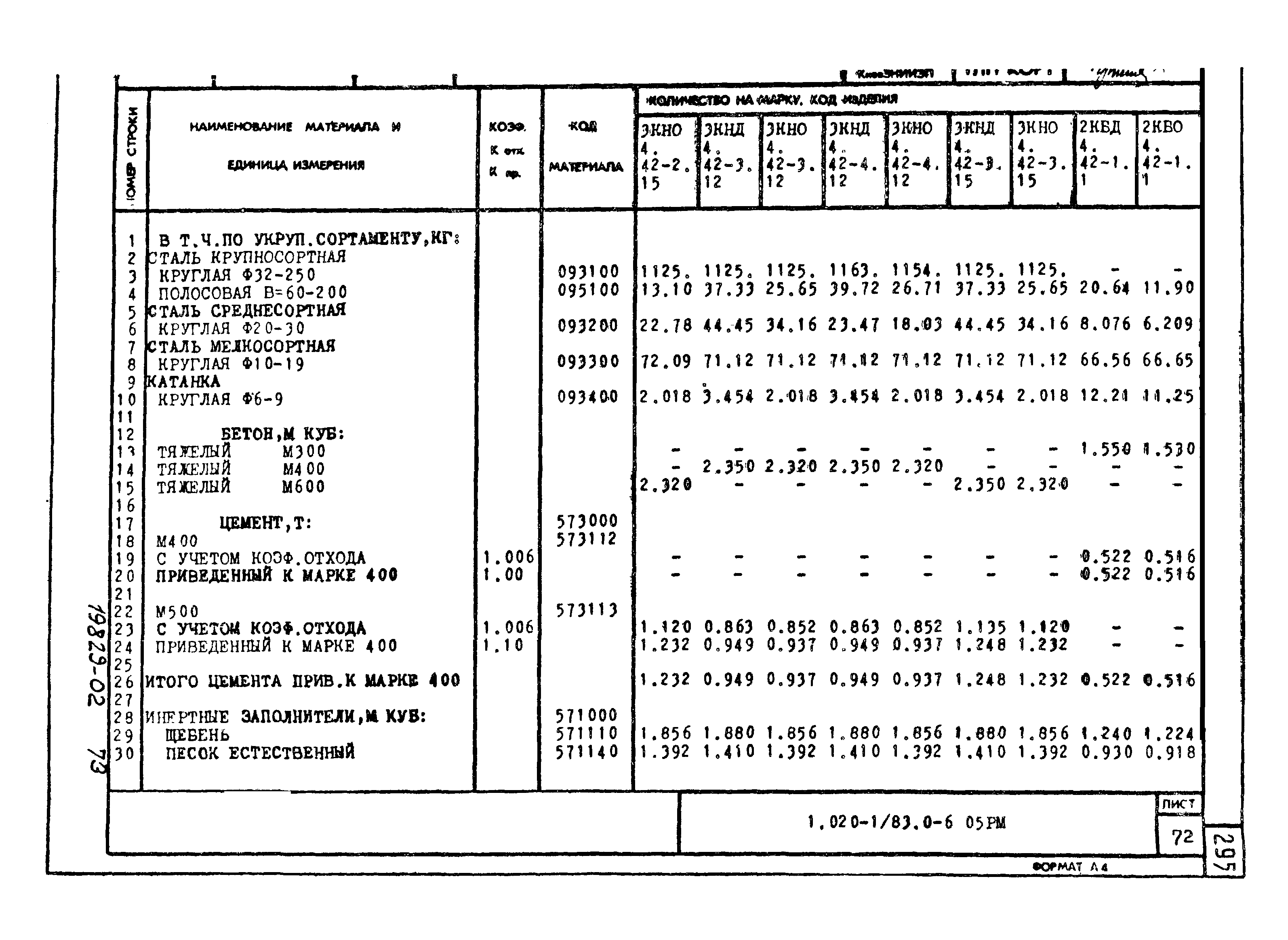 Серия 1.020-1/83