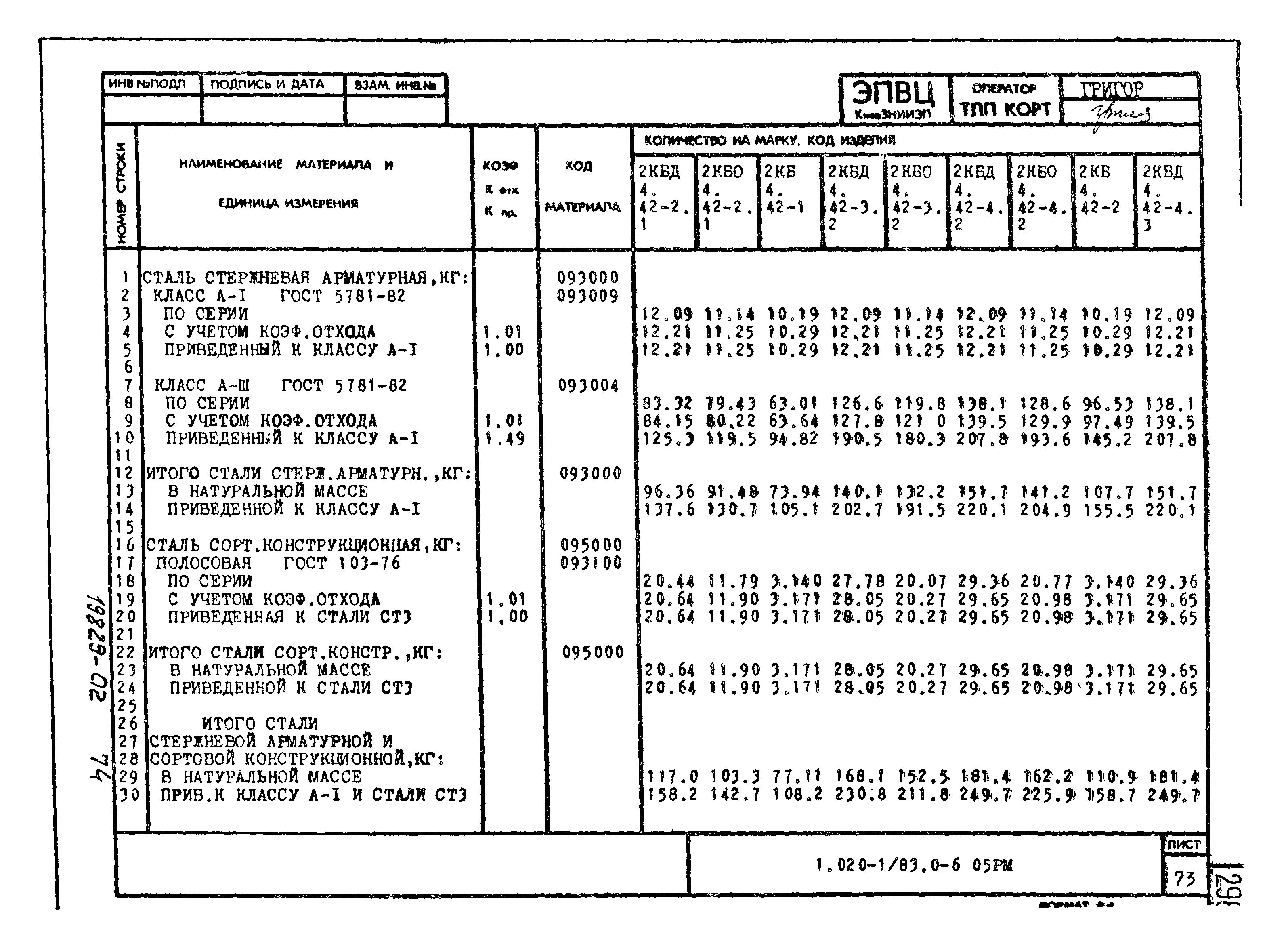 Серия 1.020-1/83