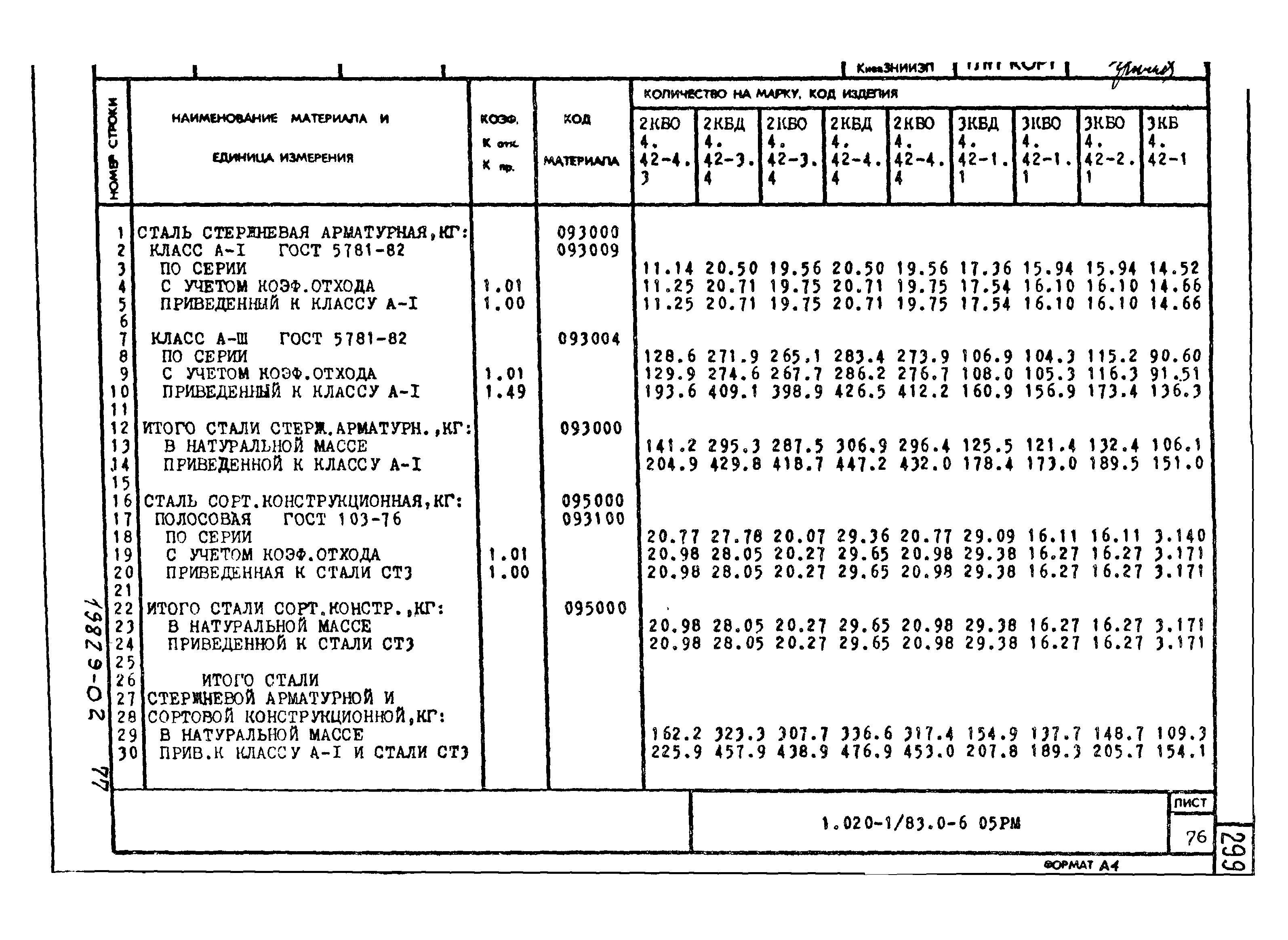 Серия 1.020-1/83