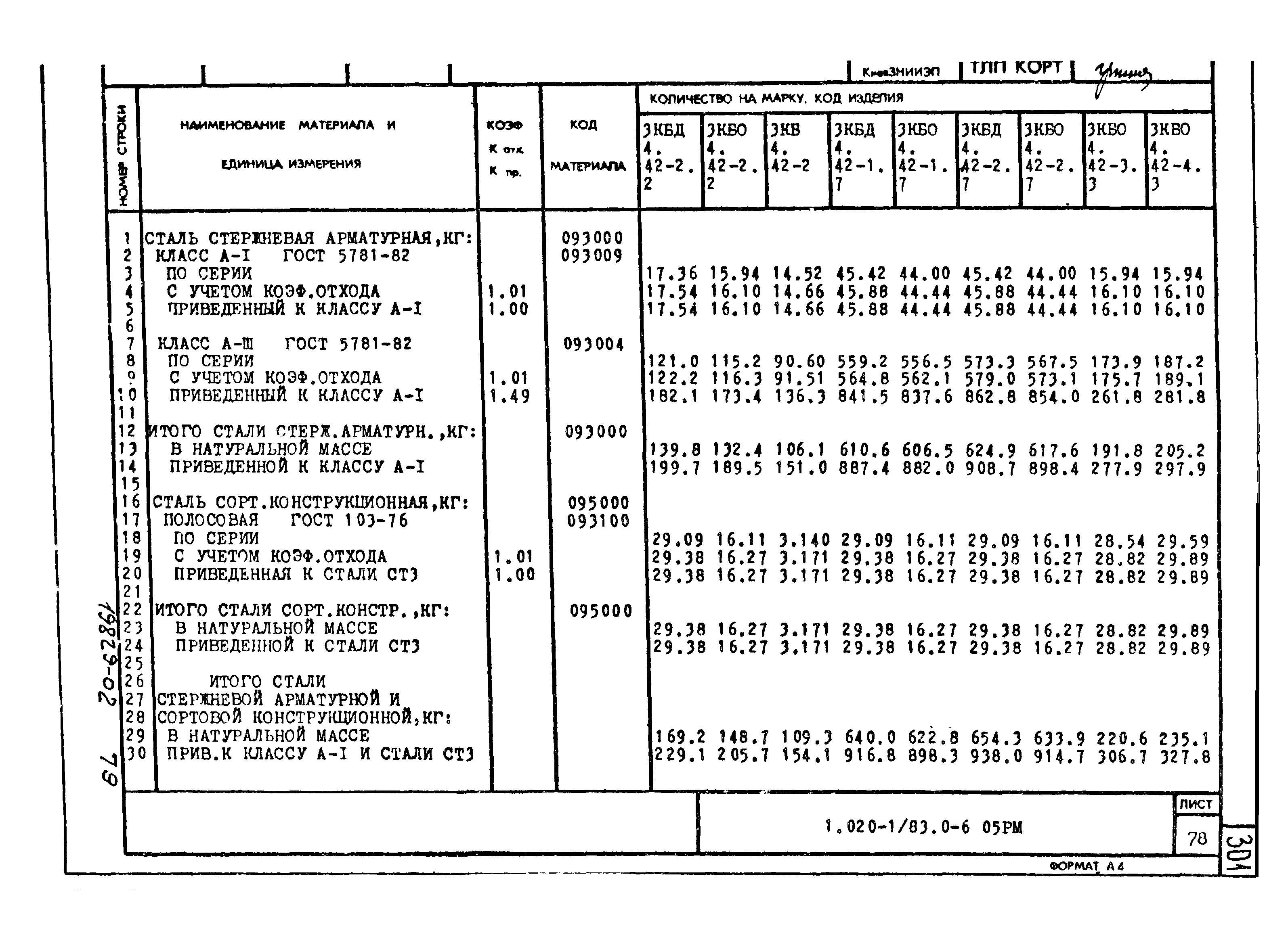 Серия 1.020-1/83