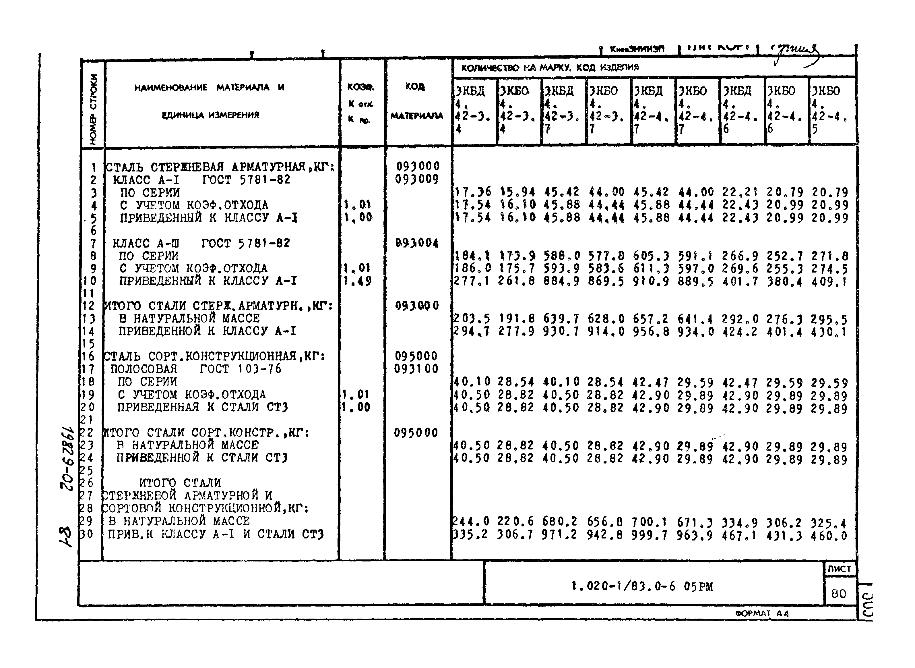 Серия 1.020-1/83