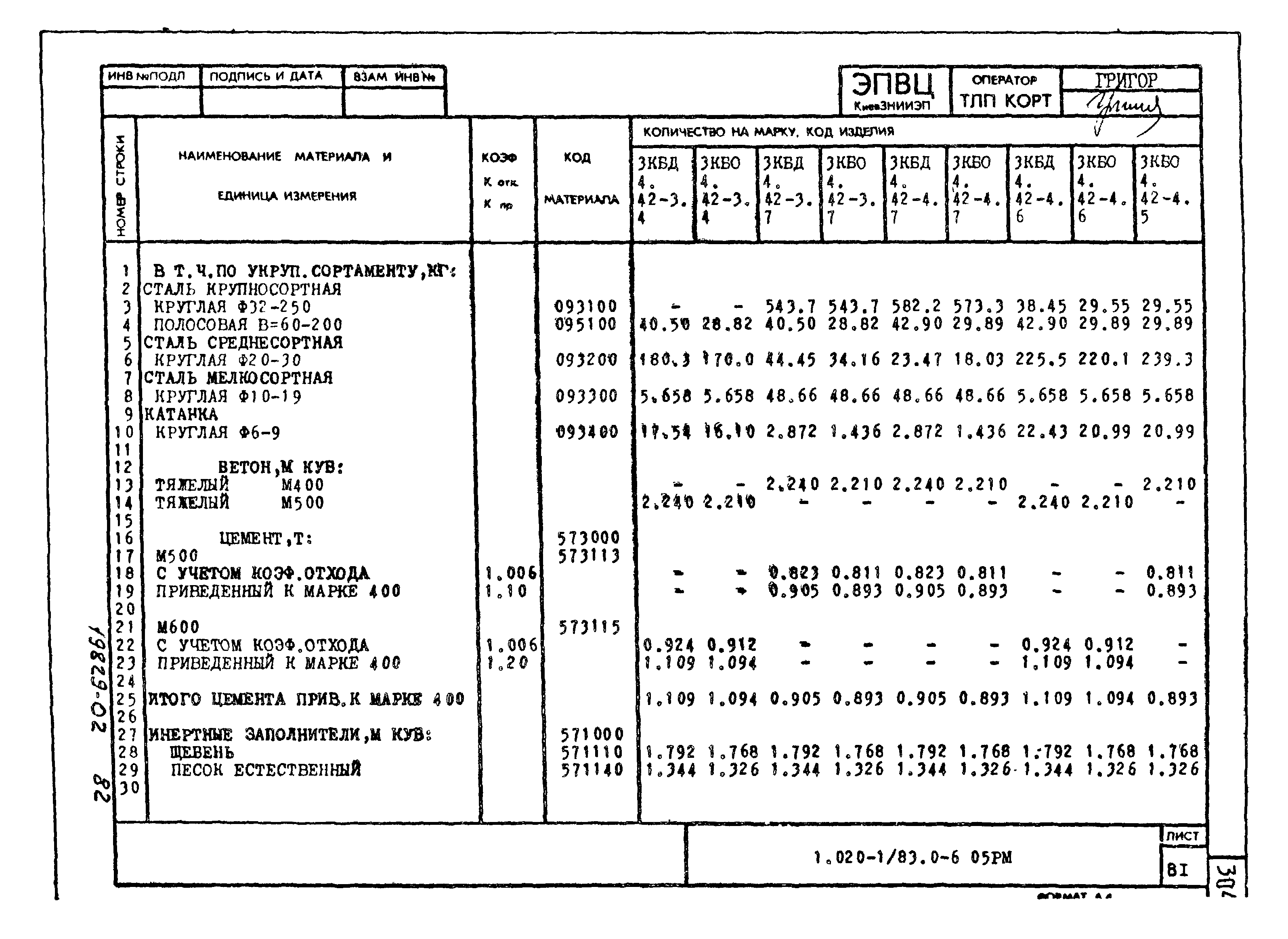 Серия 1.020-1/83