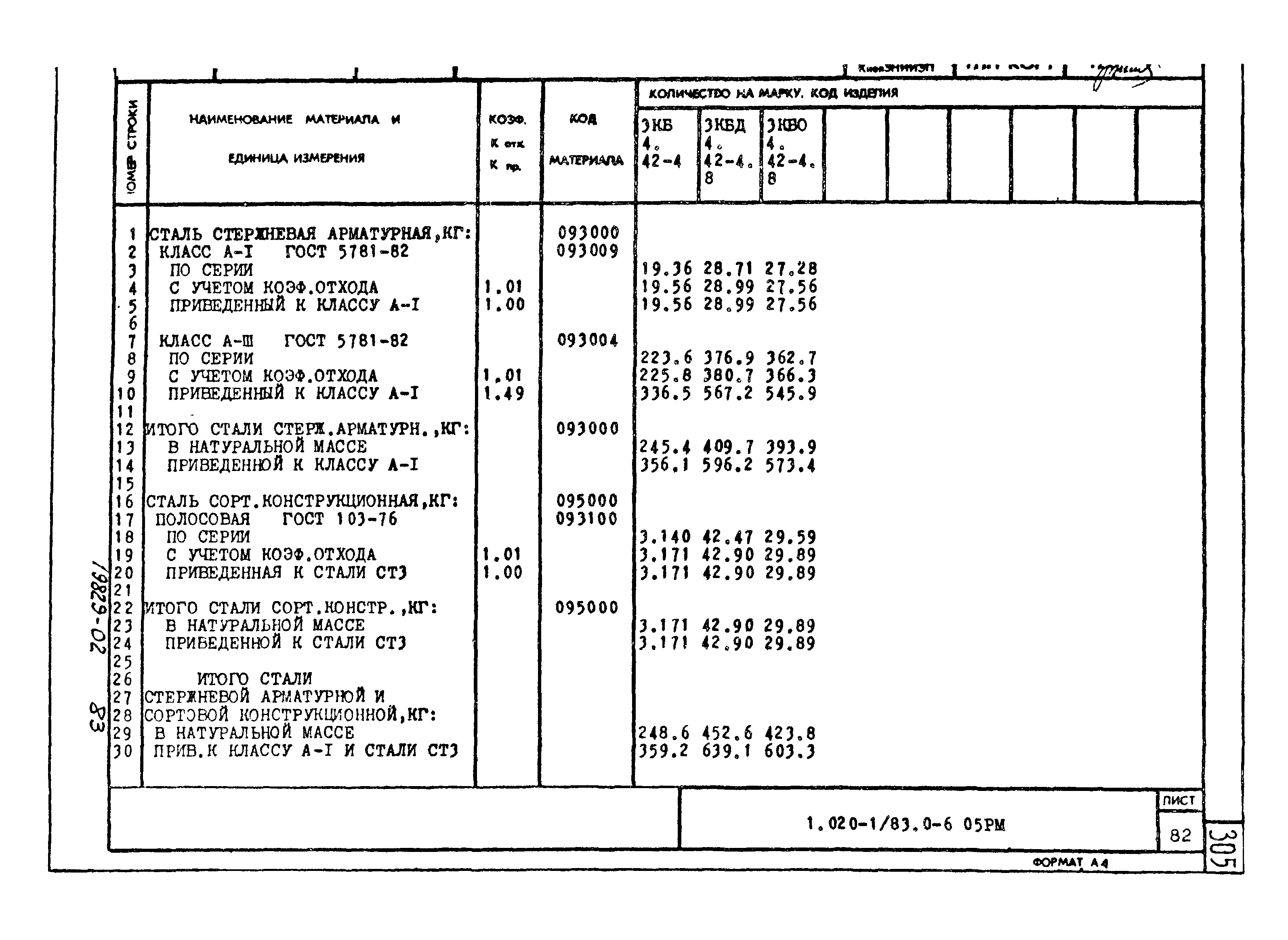 Серия 1.020-1/83