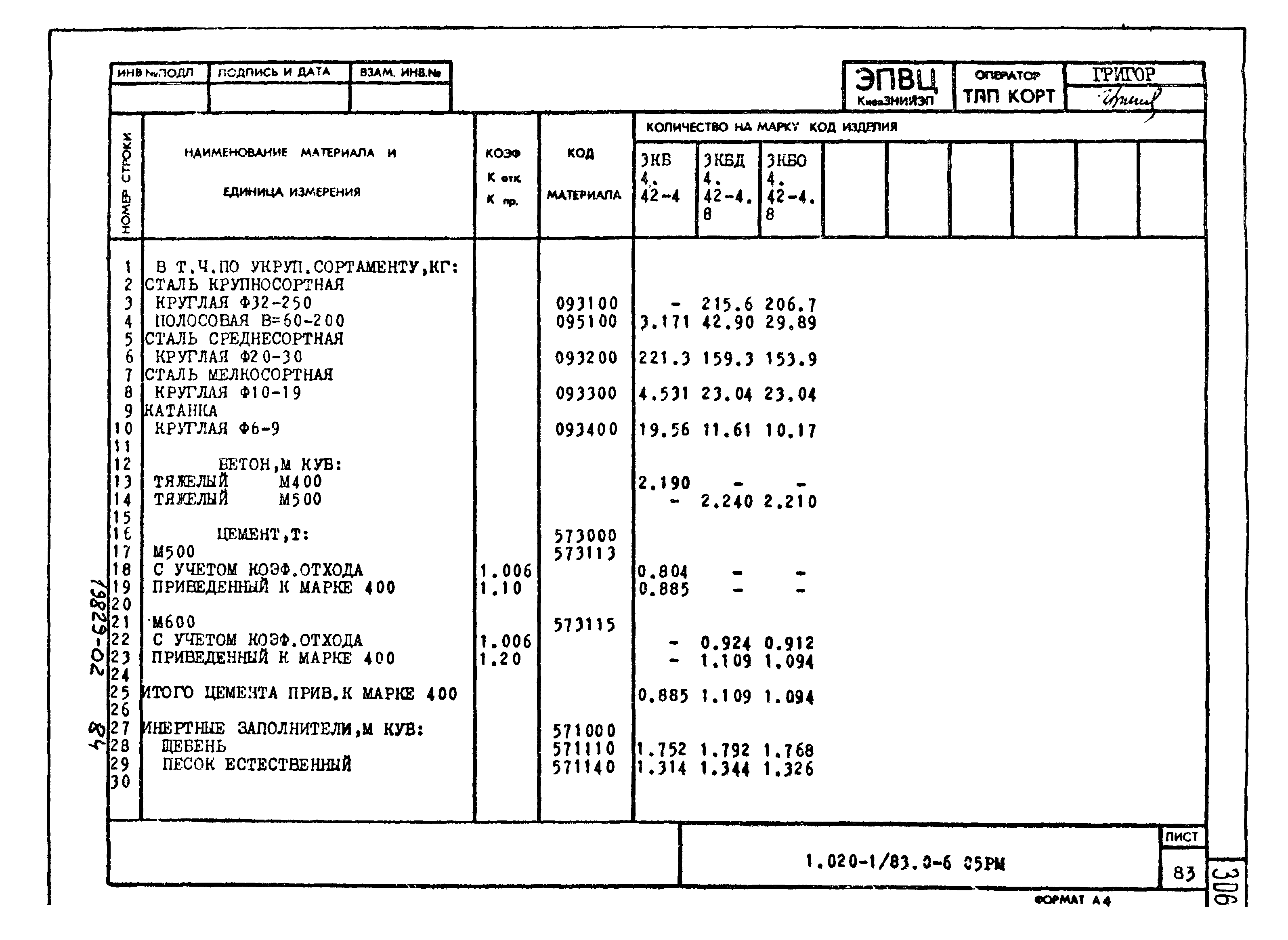 Серия 1.020-1/83