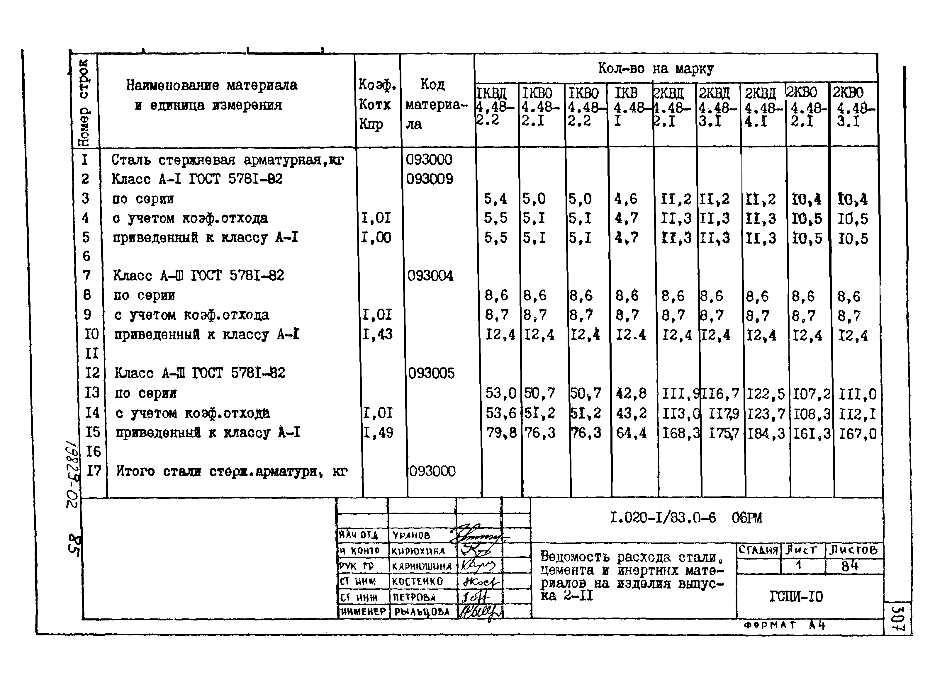 Серия 1.020-1/83